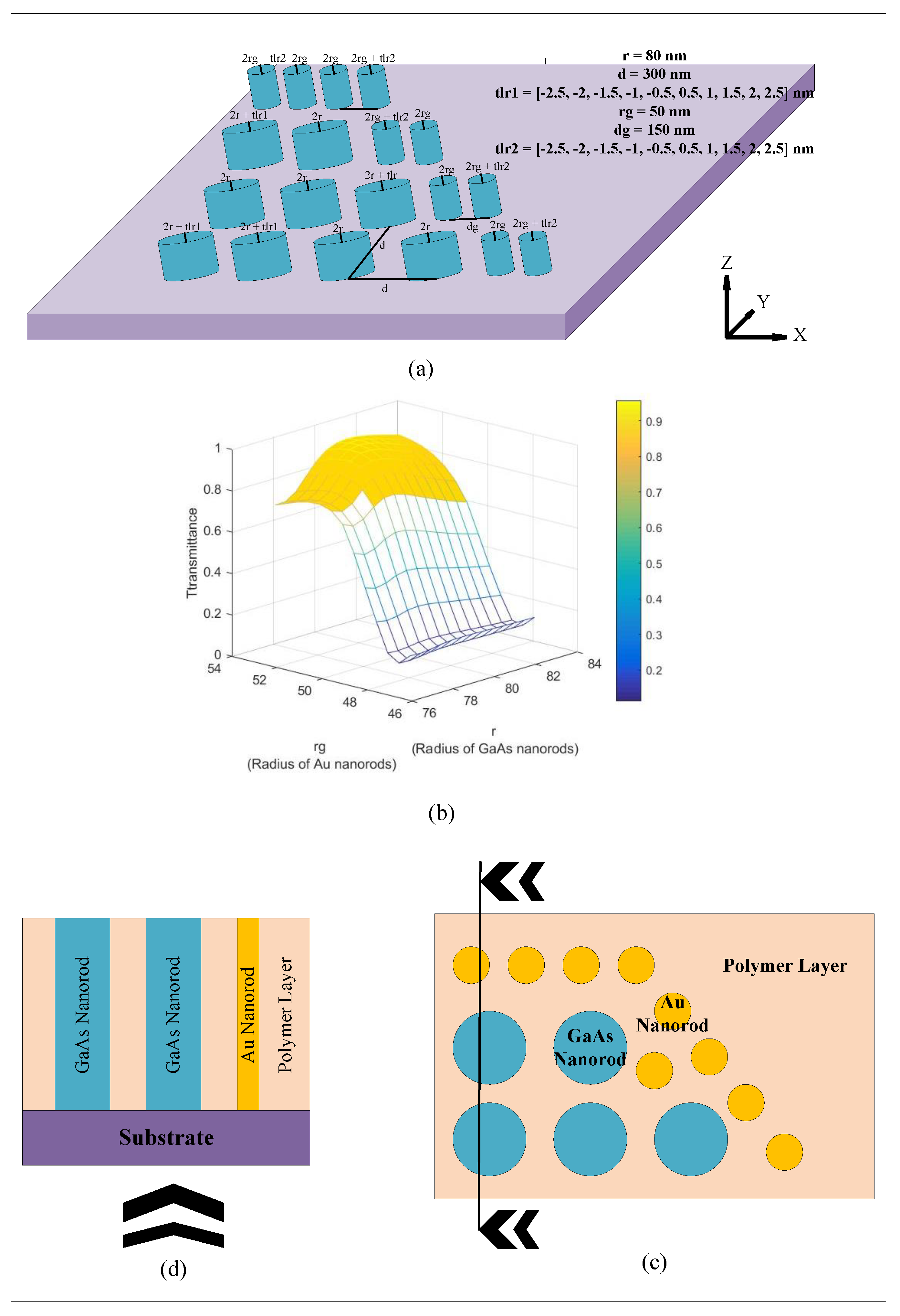 Optics 04 00016 g015 Optics 04 00016 g015