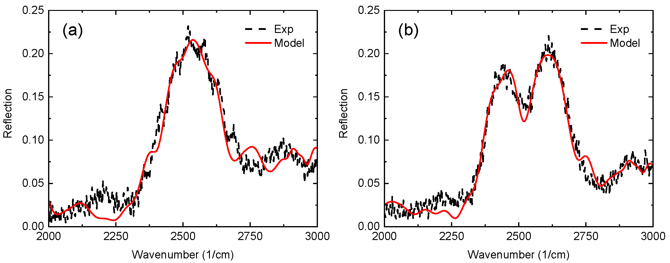 Optics 04 00021 g005