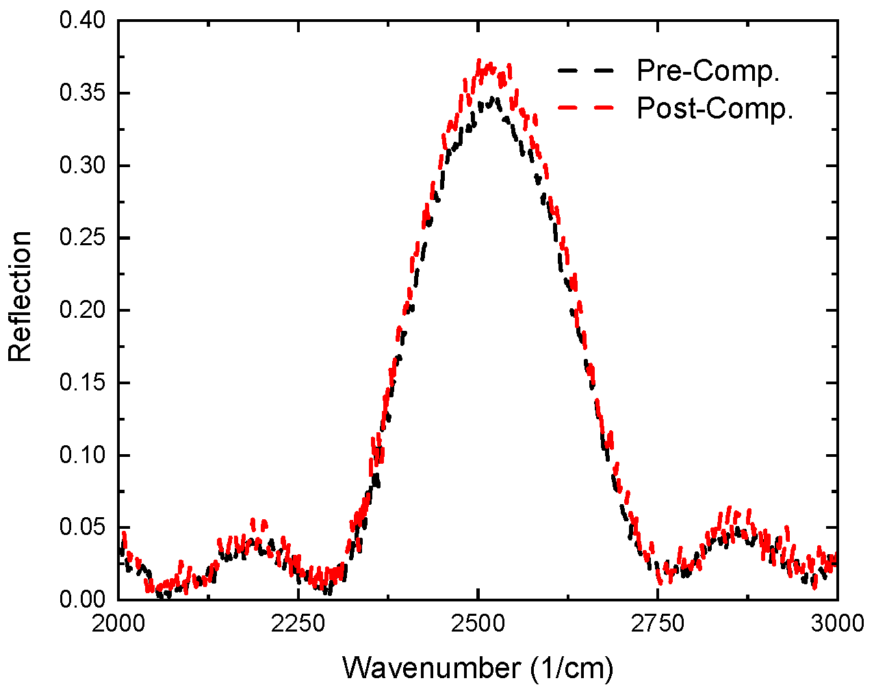 Optics 04 00021 g006