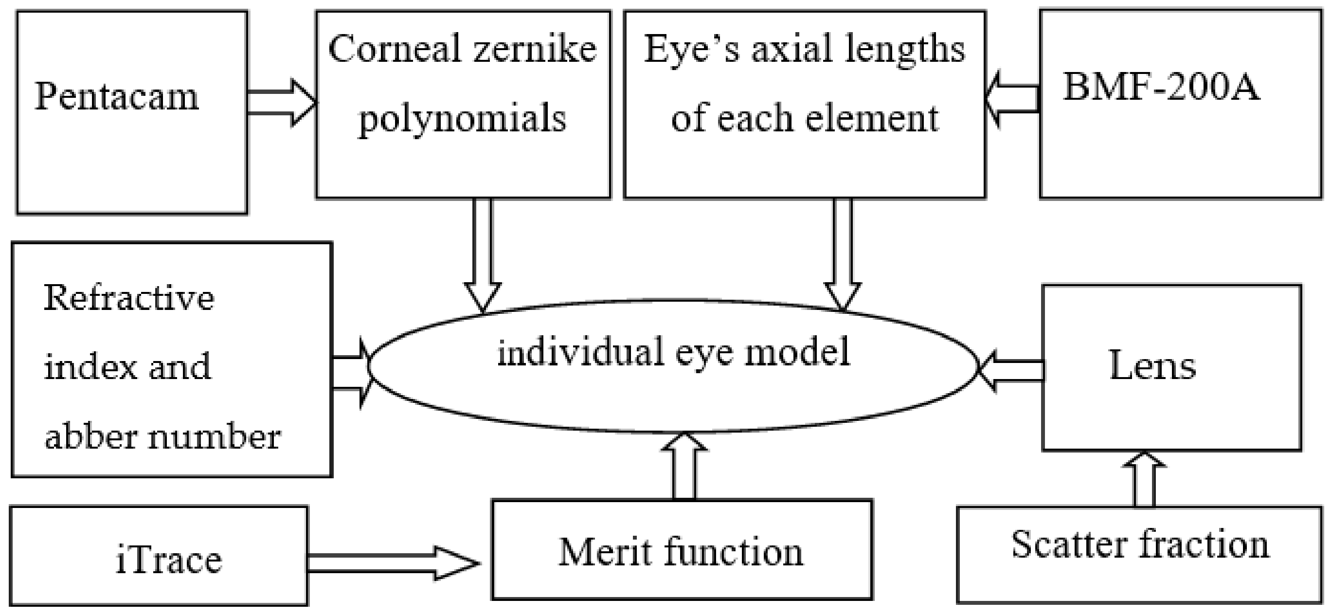 Optics 04 00027 g001