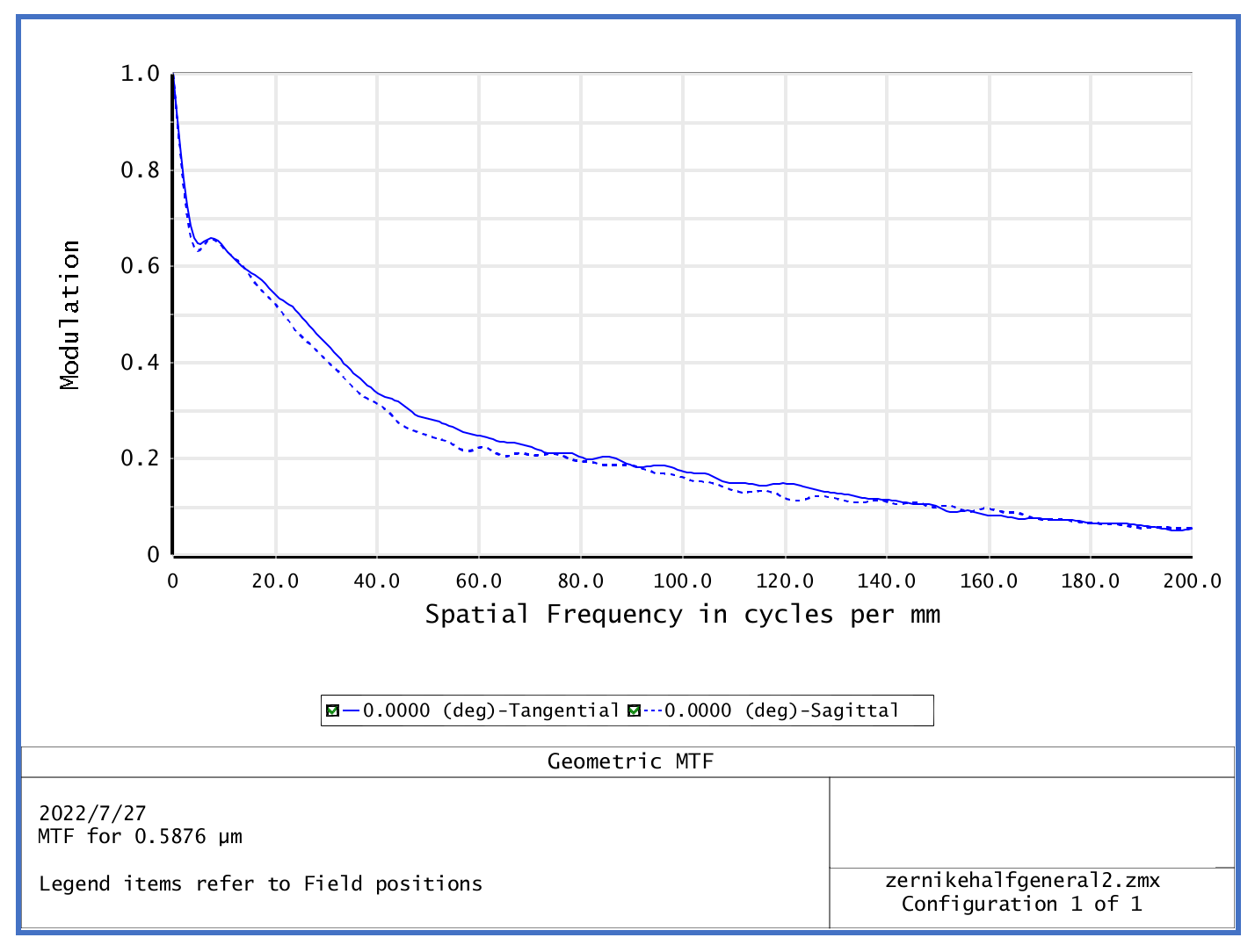 Optics 04 00027 g004