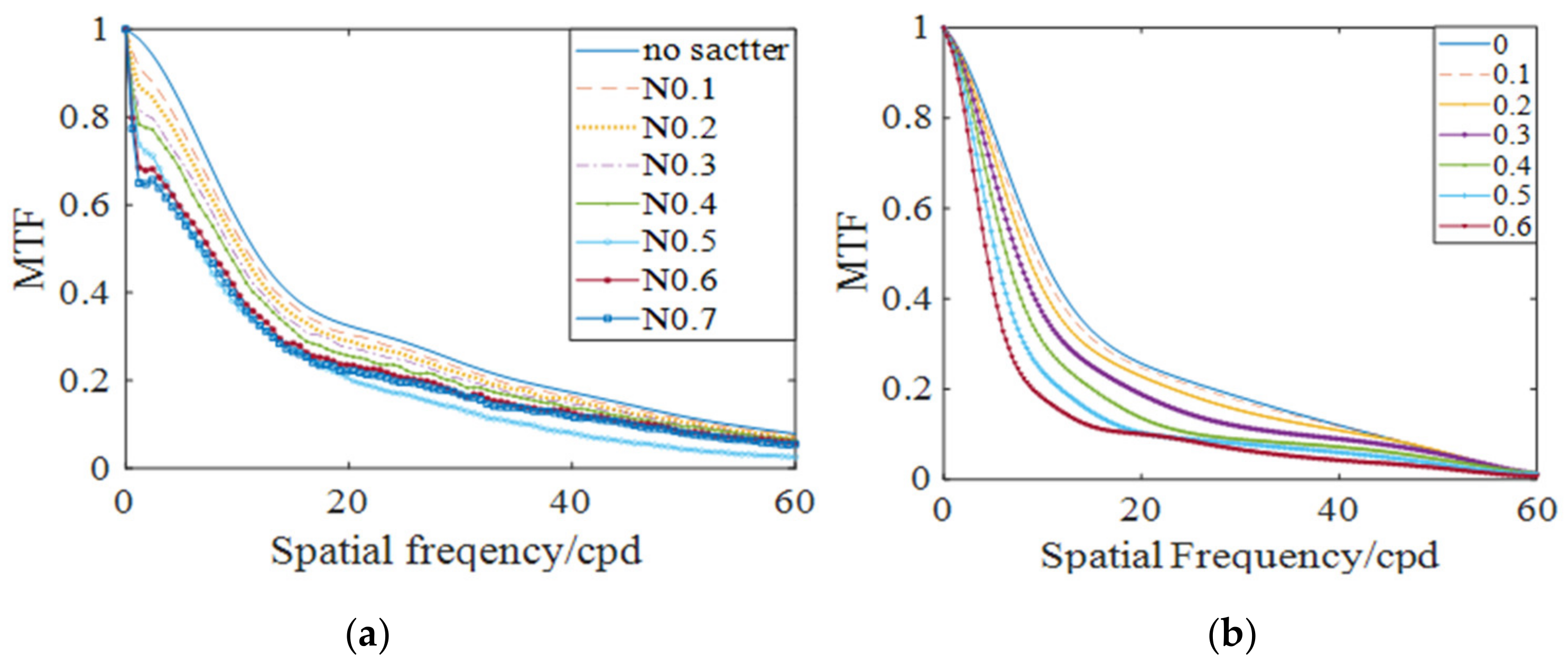 Optics 04 00027 g005