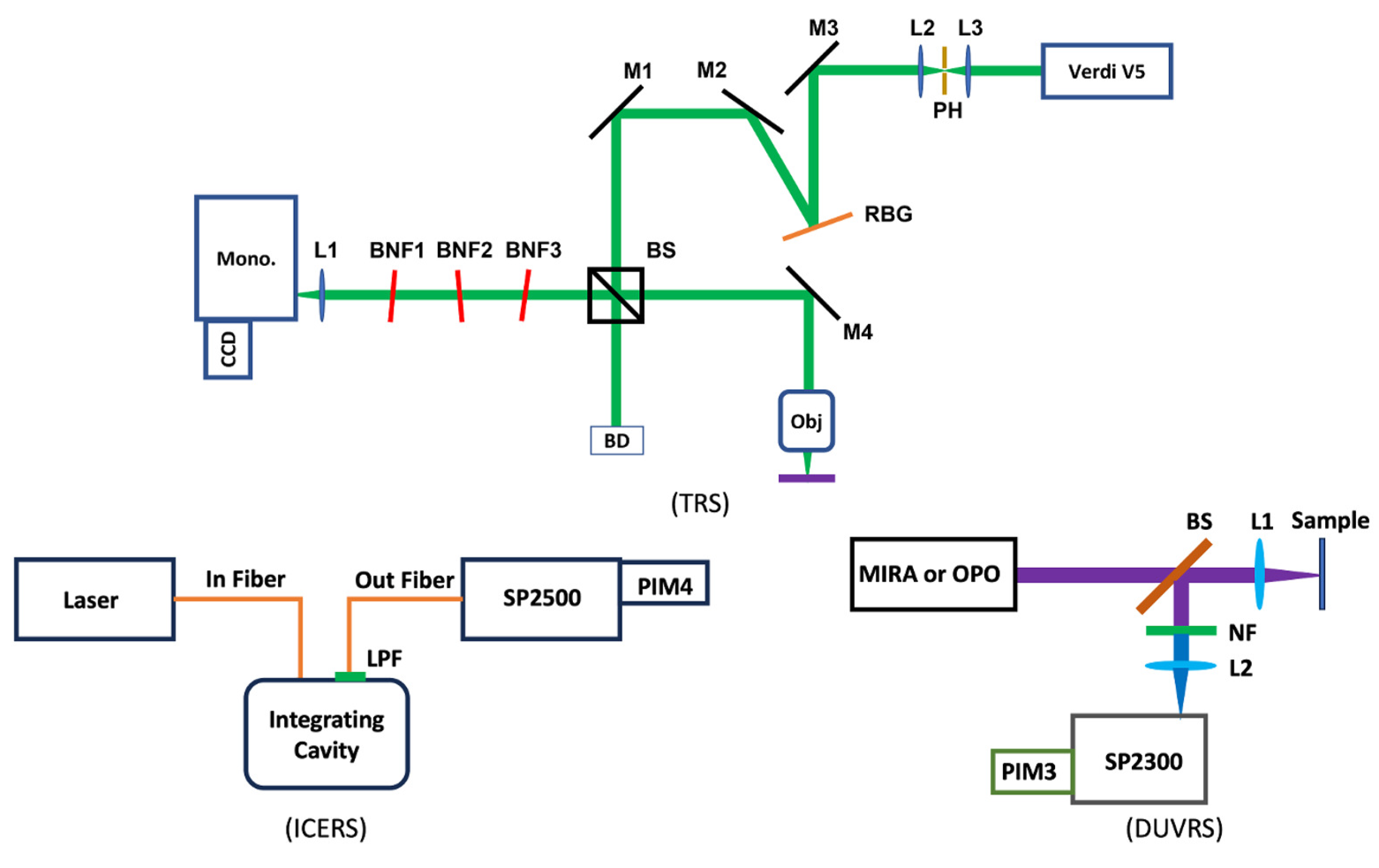 Optics 04 00032 g001