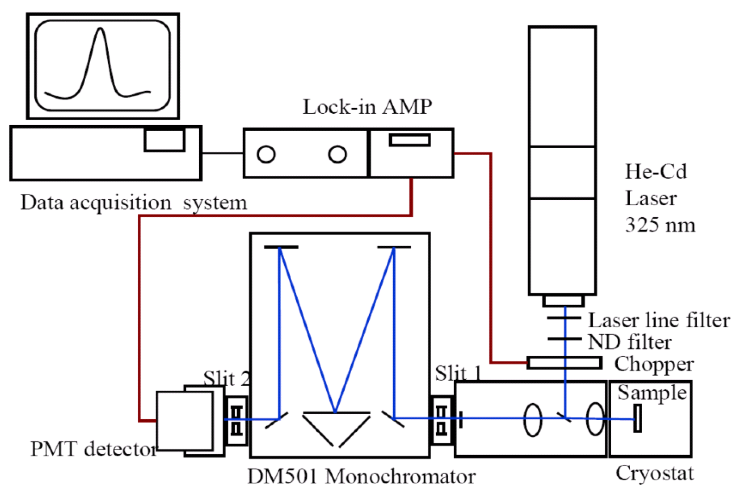 Optics 04 00037 g002