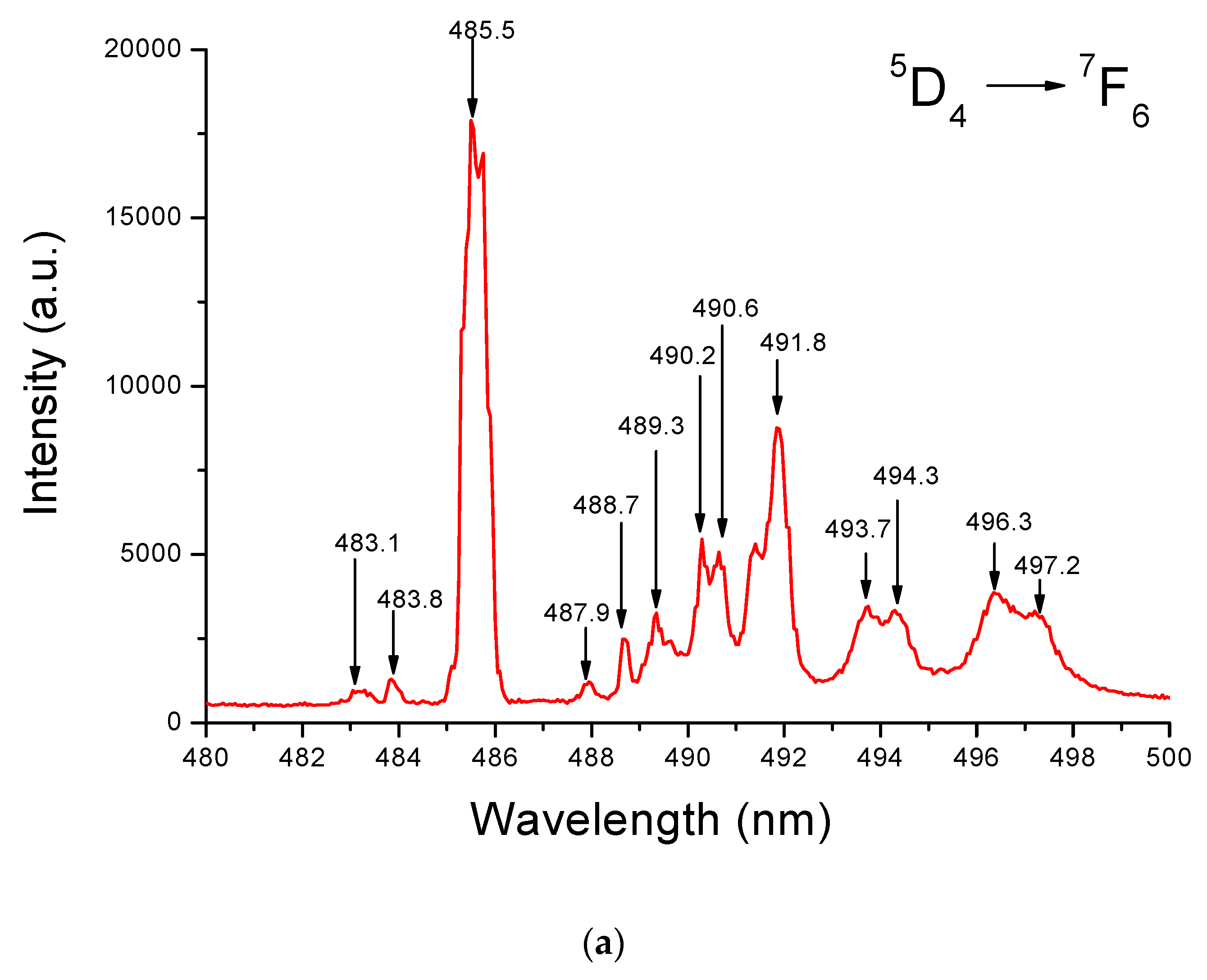 Optics 04 00037 g004a
