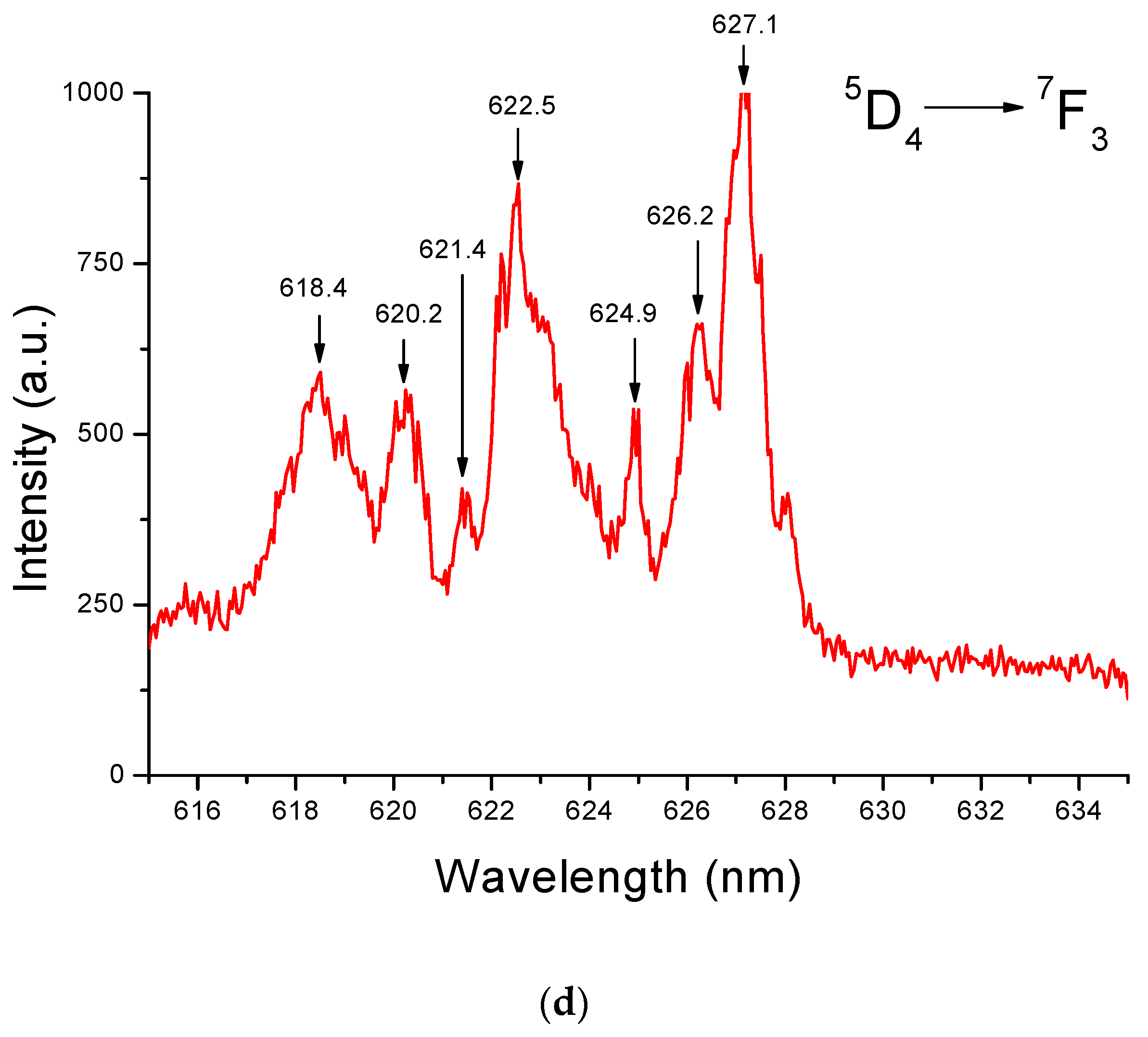 Optics 04 00037 g004c