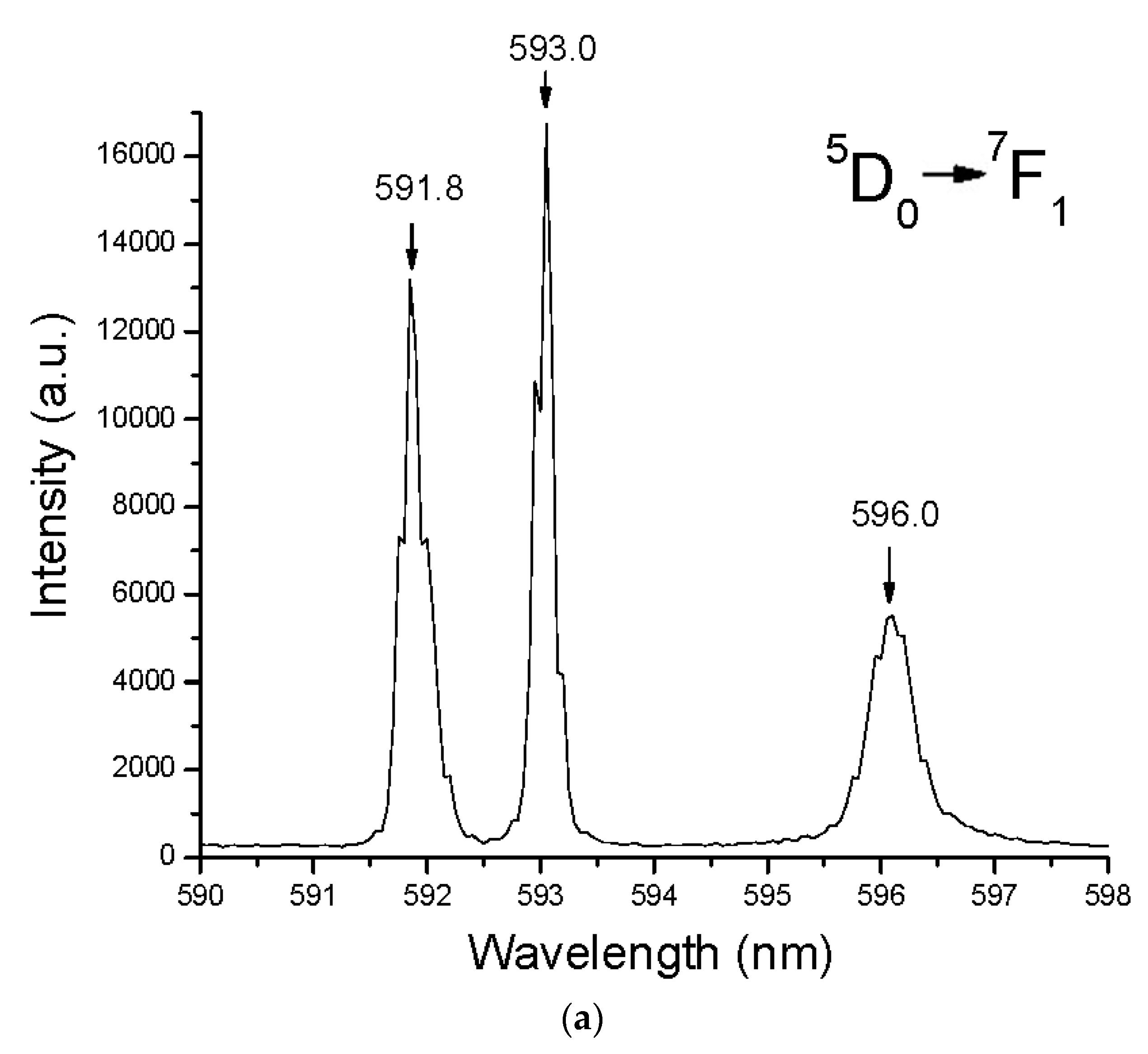 Optics 04 00037 g005a