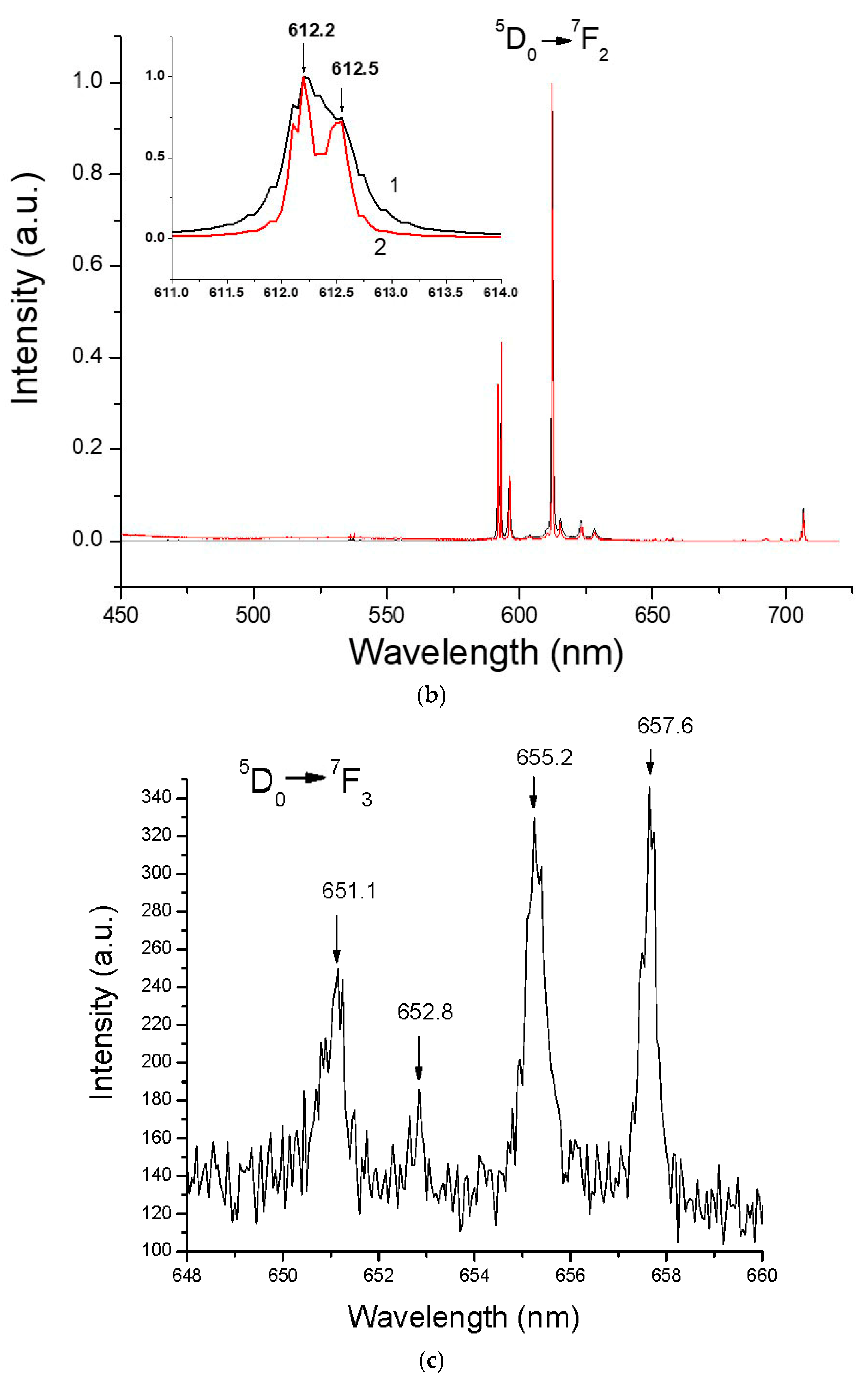 Optics 04 00037 g005b