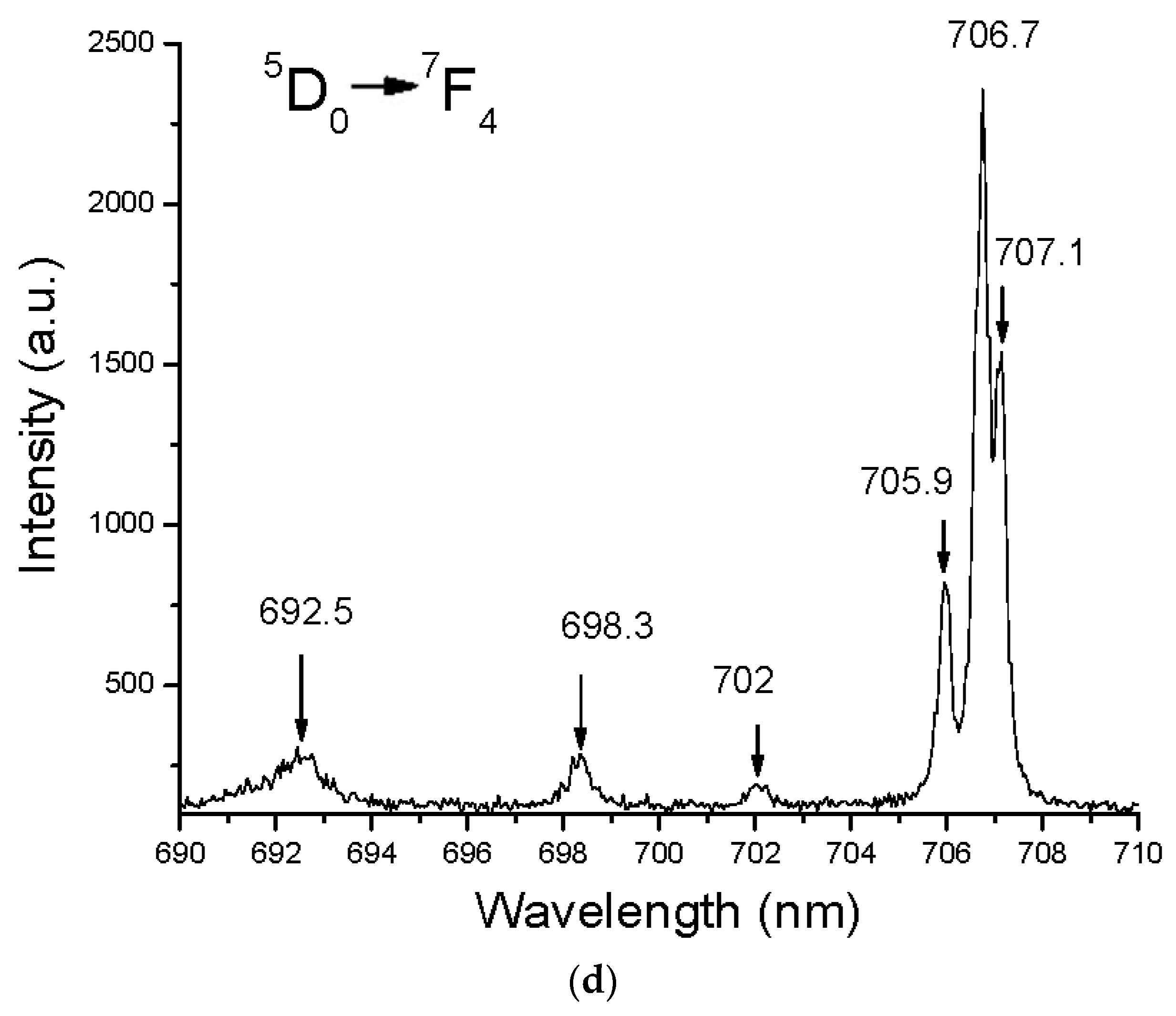 Optics 04 00037 g005c