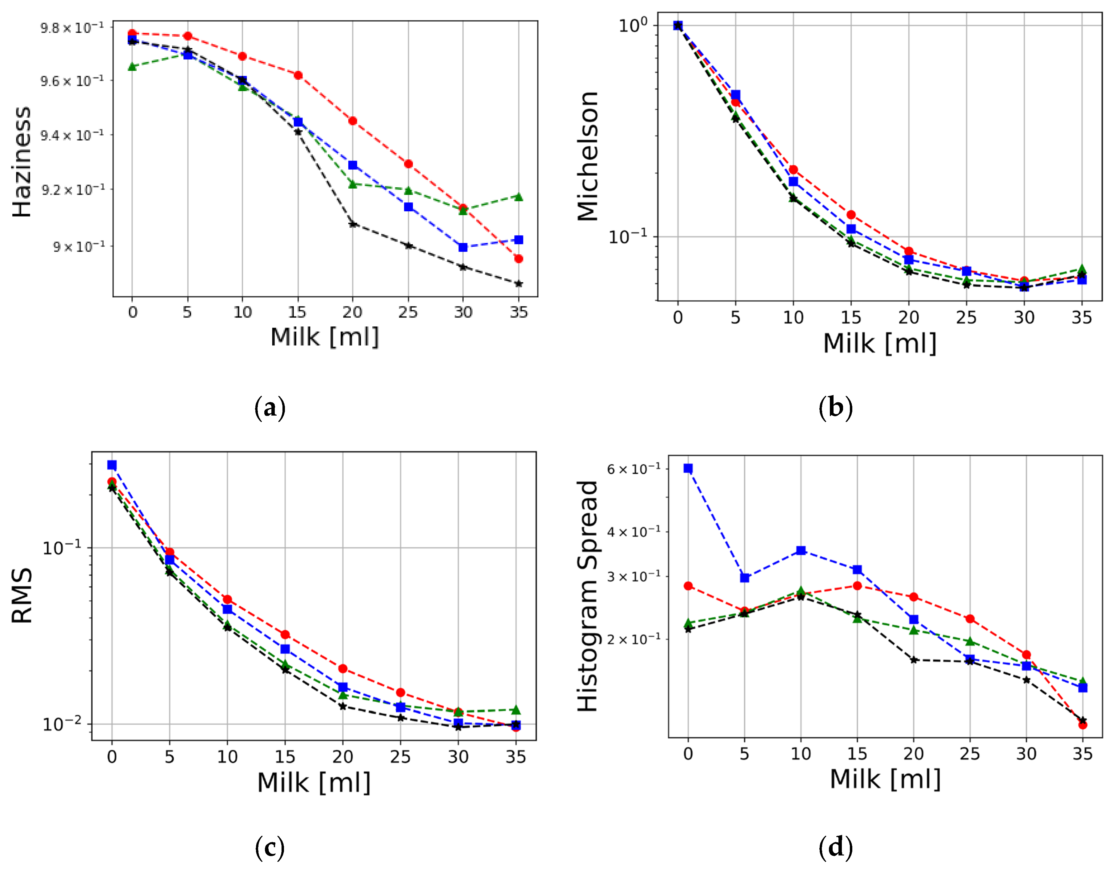 Optics 04 00038 g003