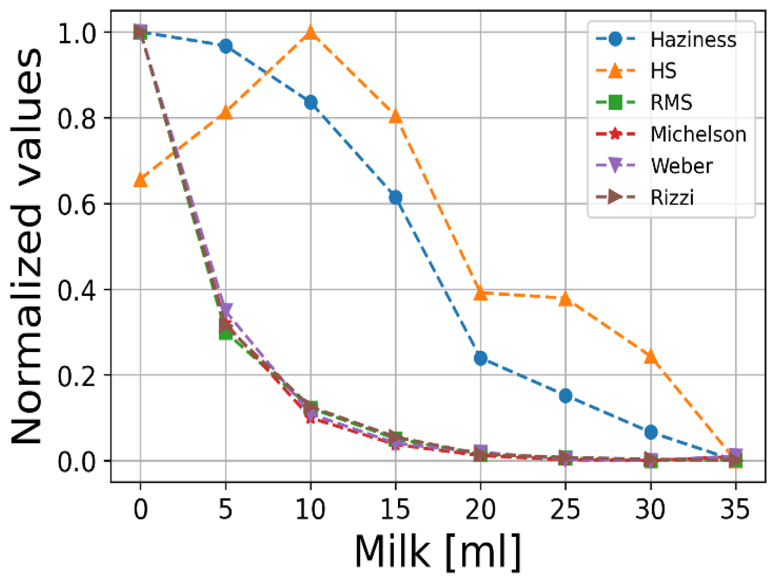 Optics 04 00038 g004