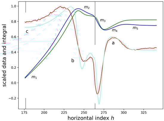 Optics 05 00002 g0a1