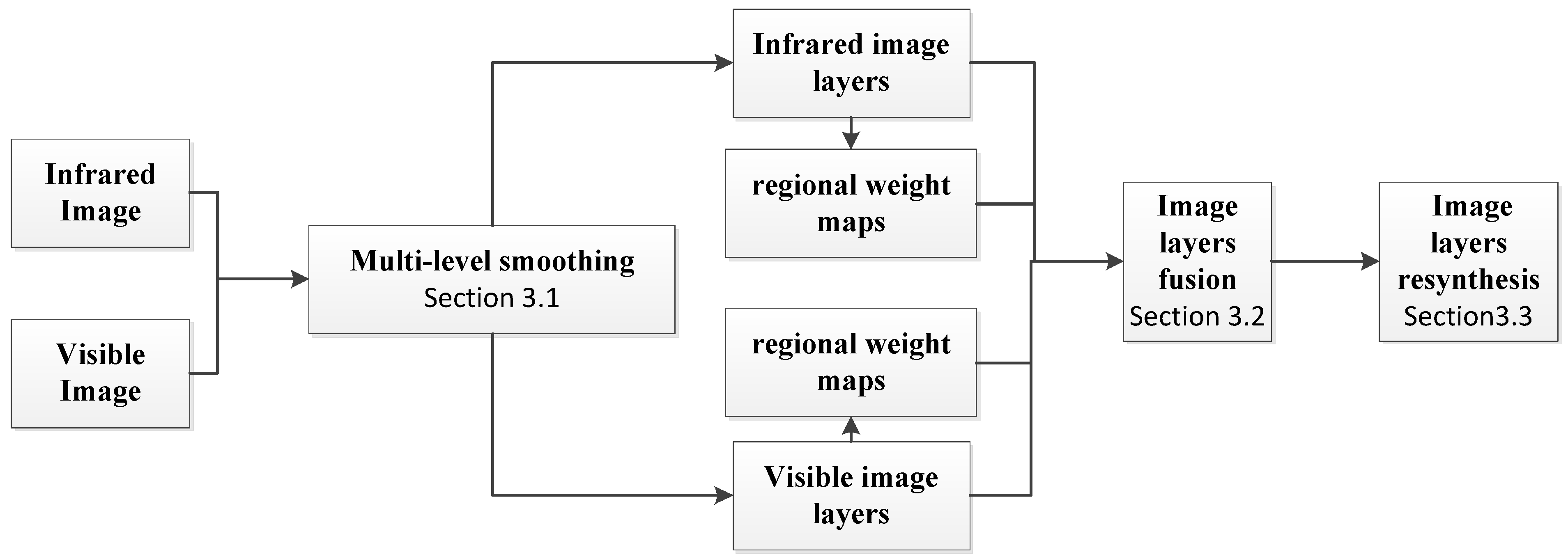 Optics 05 00006 g004