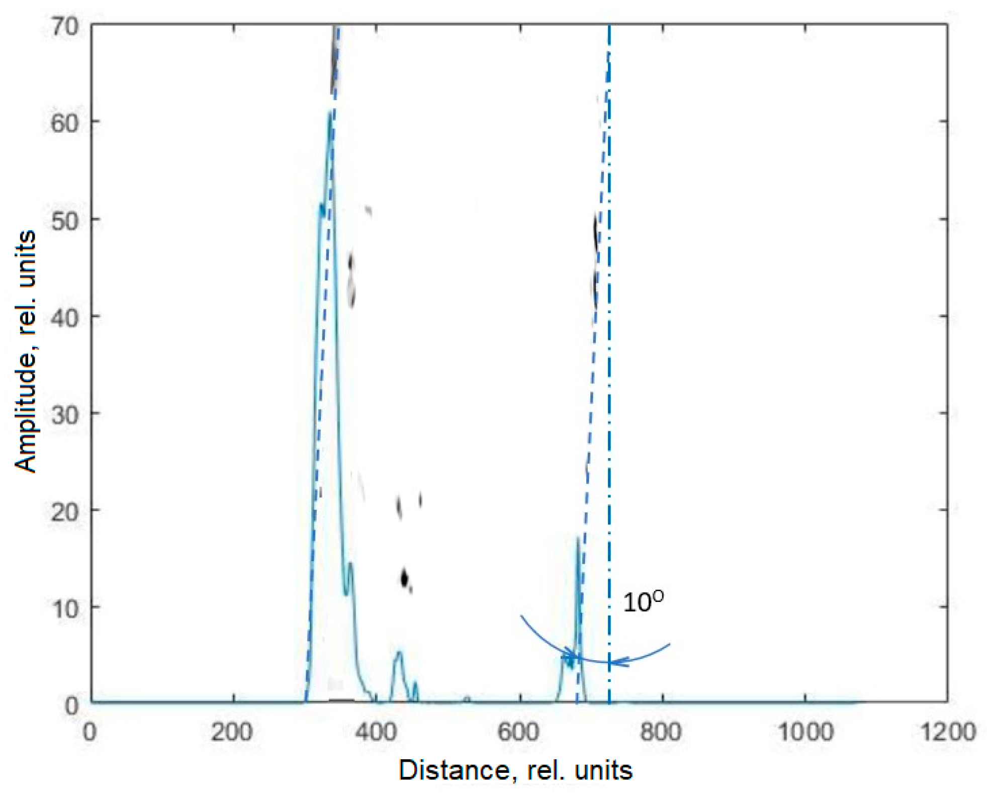 Optics 05 00013 g010