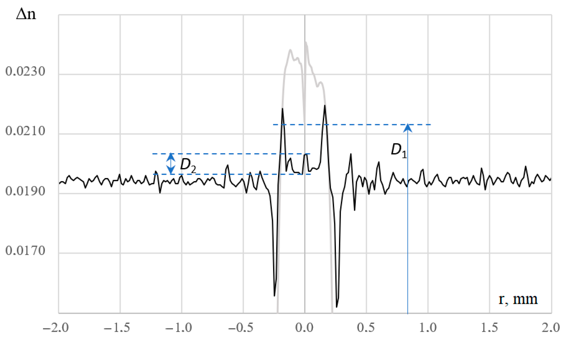 Optics 05 00013 g015
