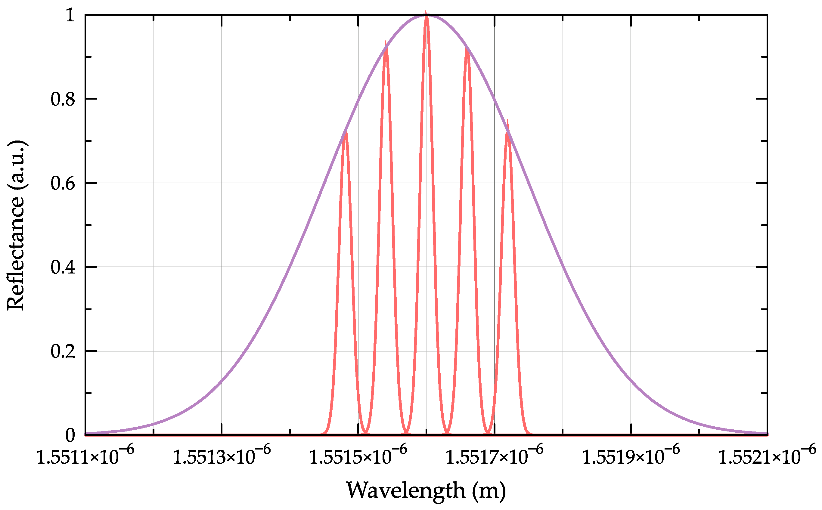 Optics 05 00016 g005