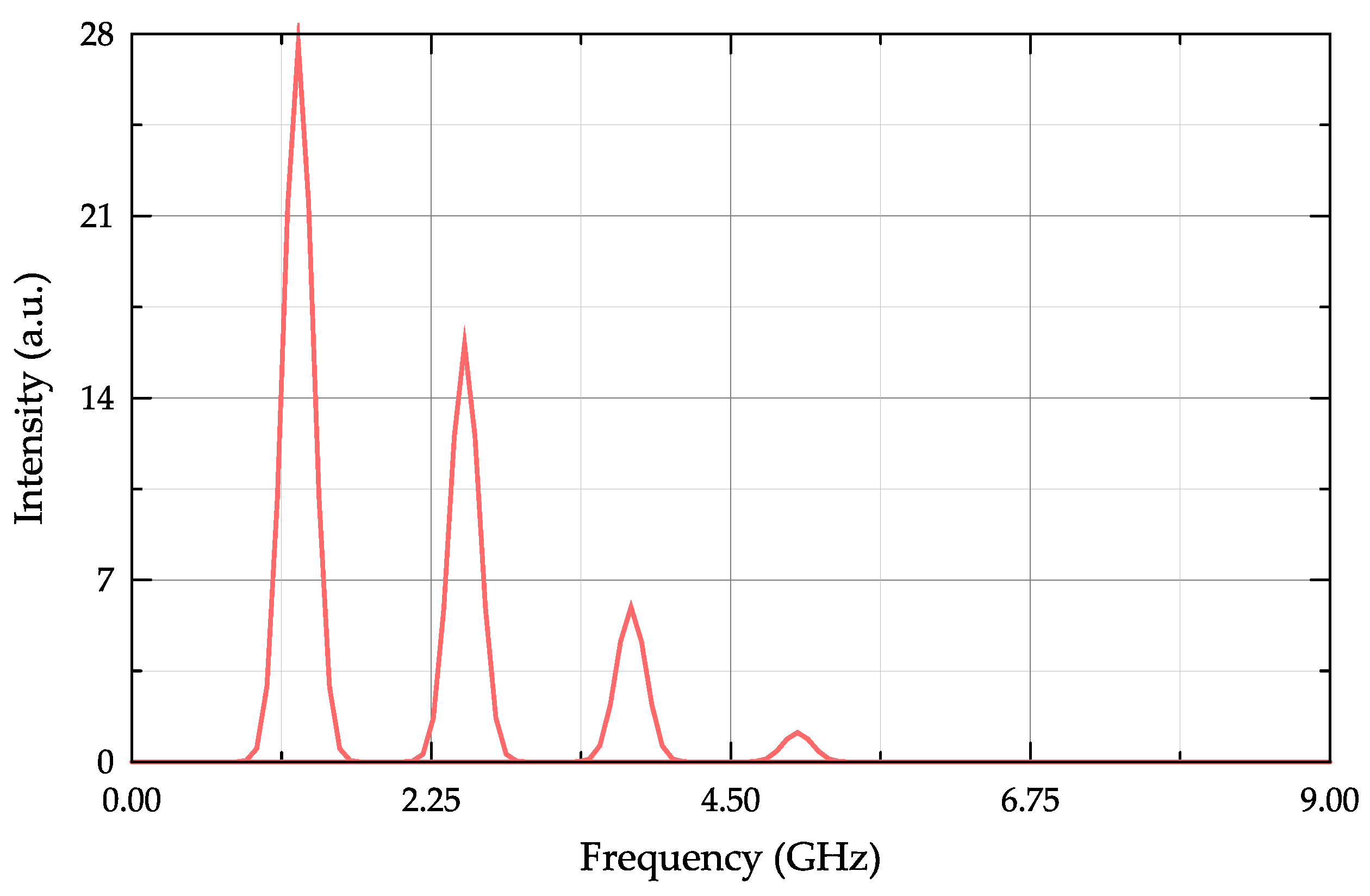 Optics 05 00016 g008