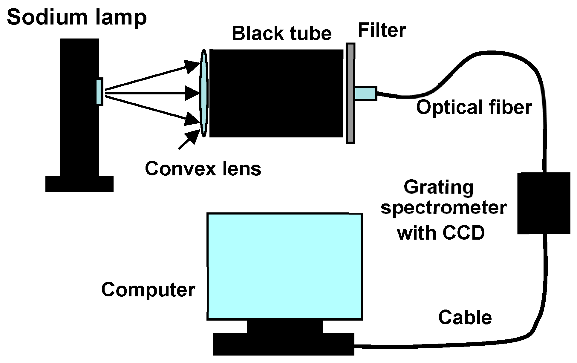 Optics 05 00033 g001