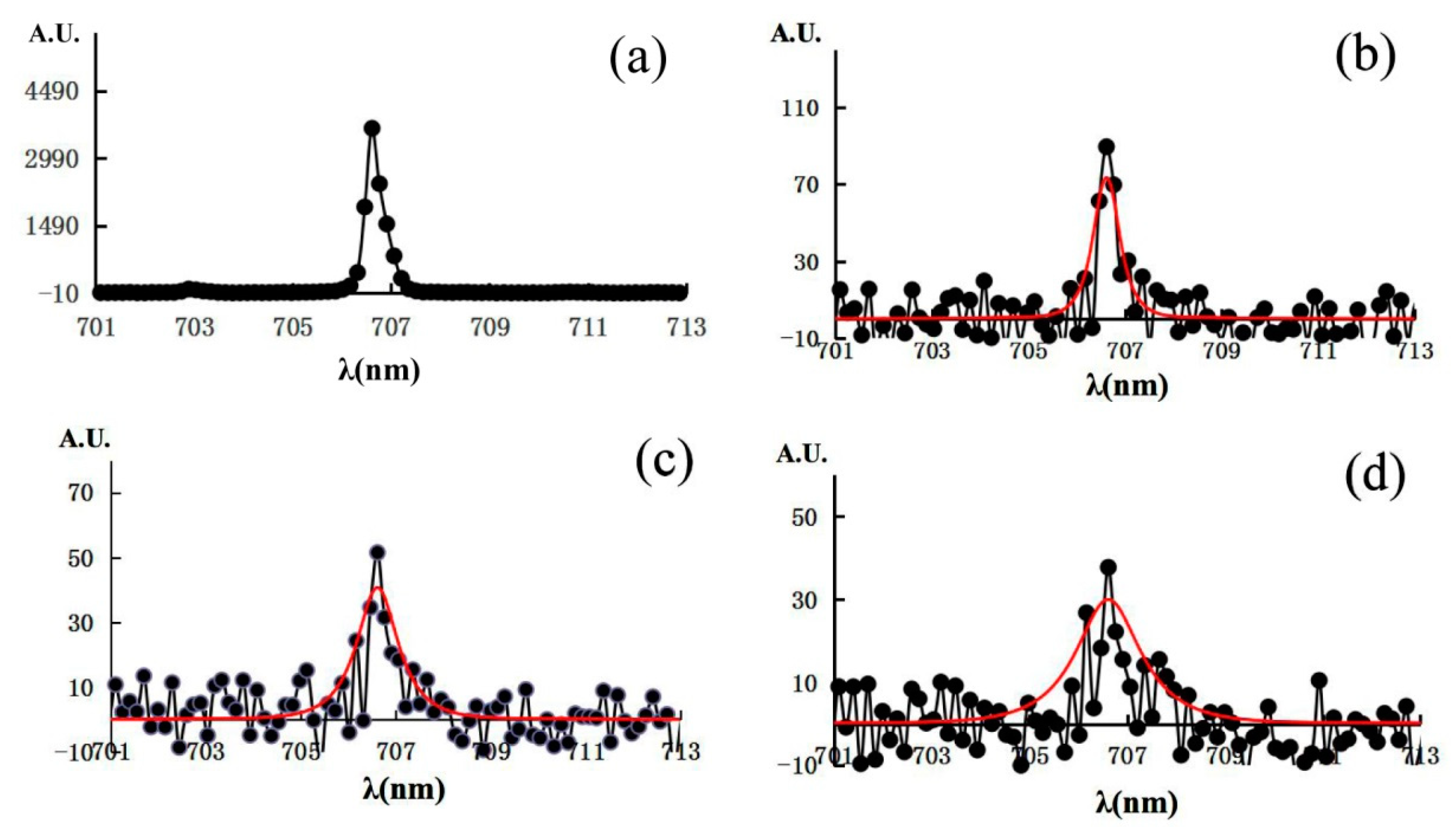 Optics 05 00033 g003