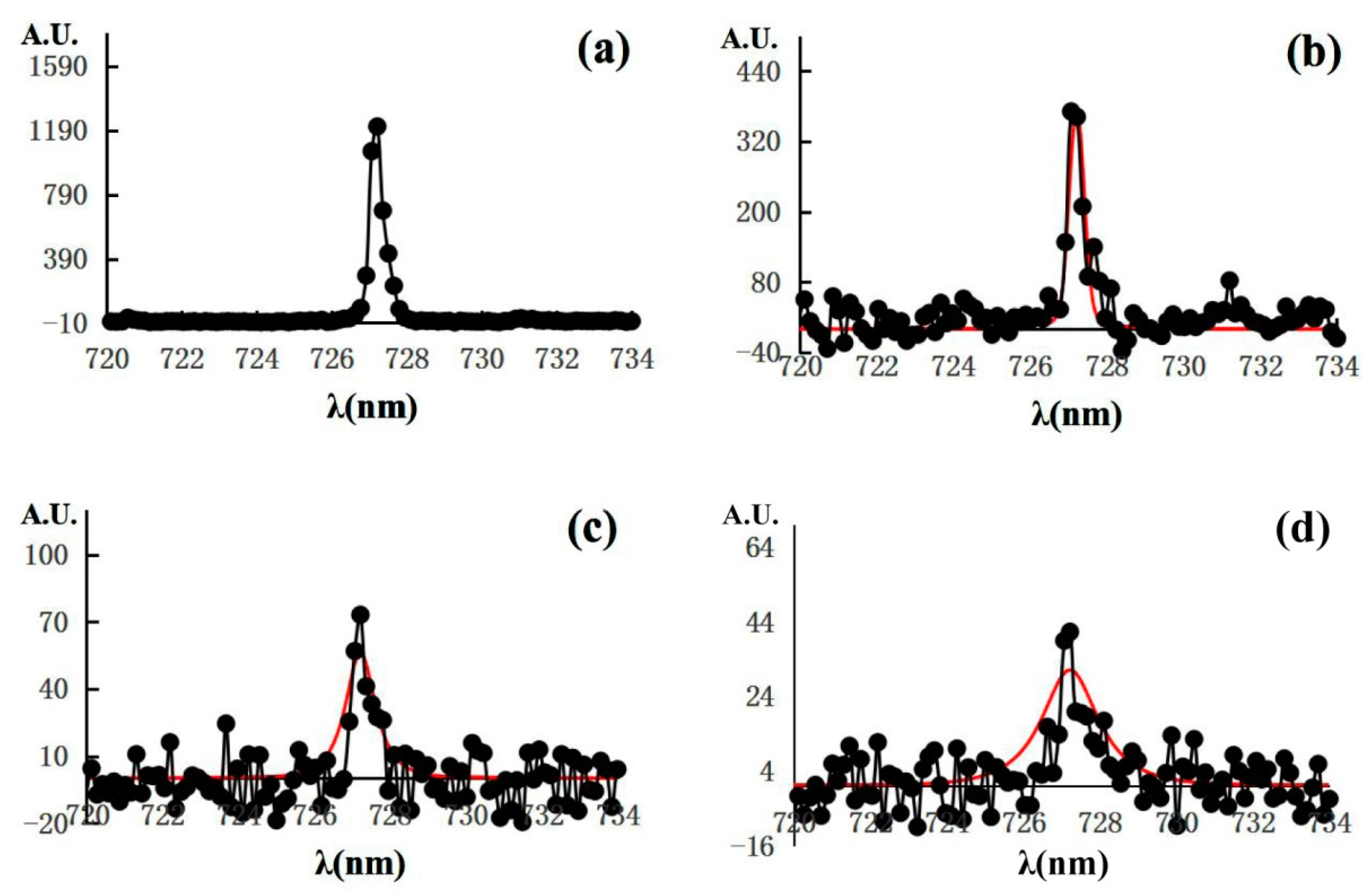 Optics 05 00033 g004