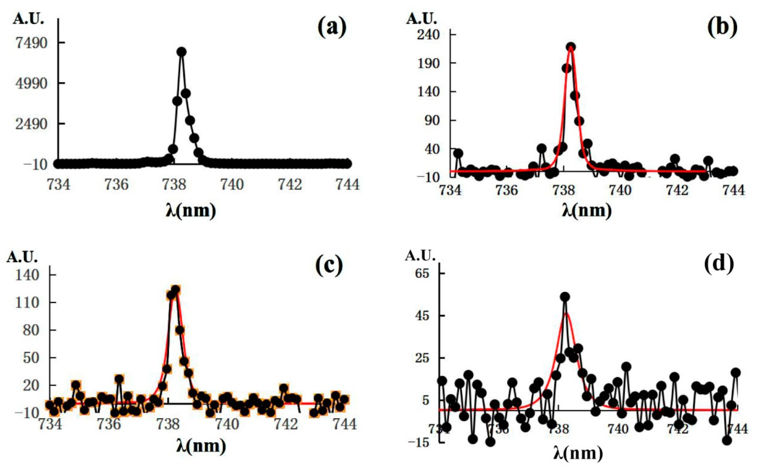 Optics 05 00033 g005