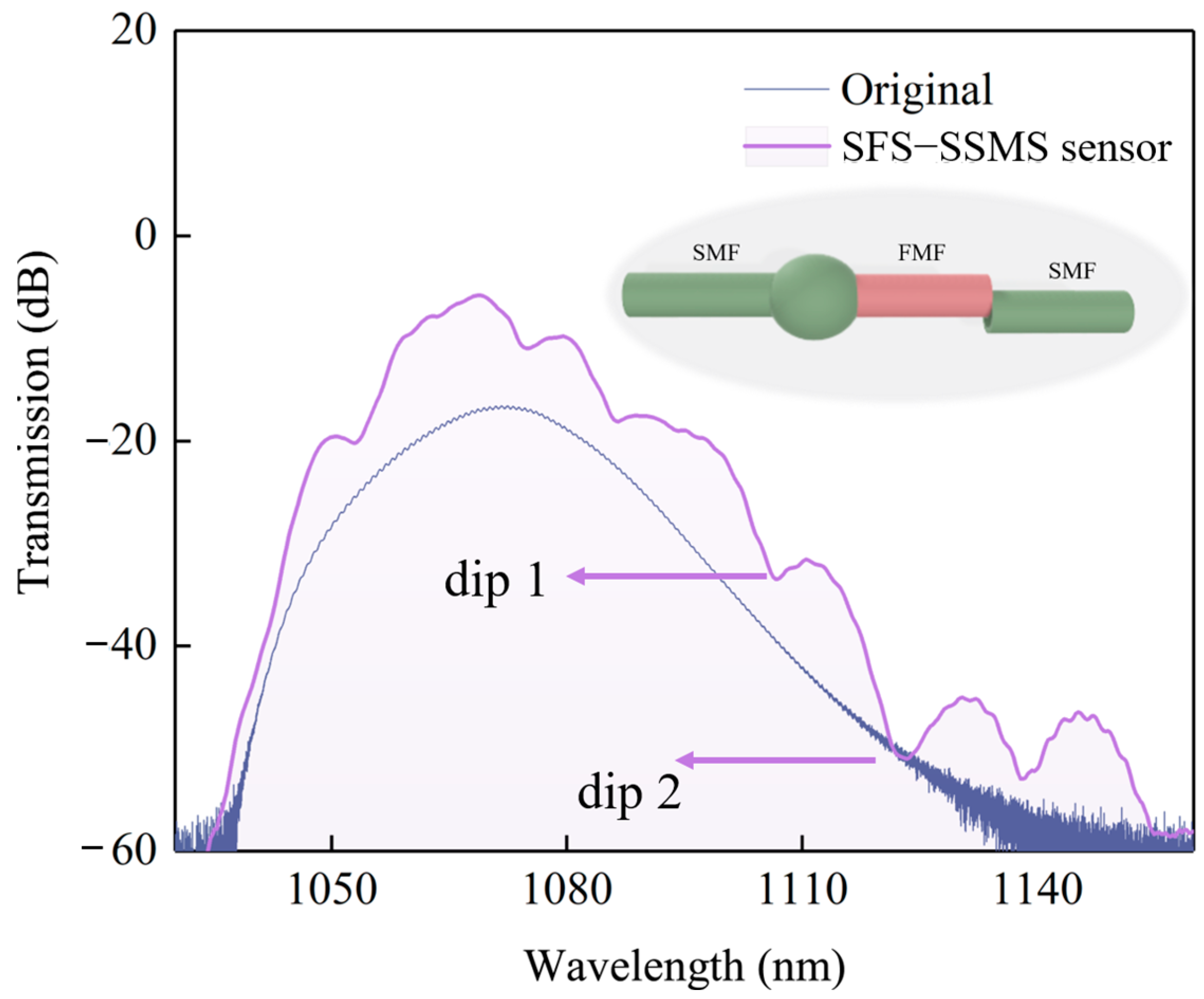 Optics 06 00003 g004