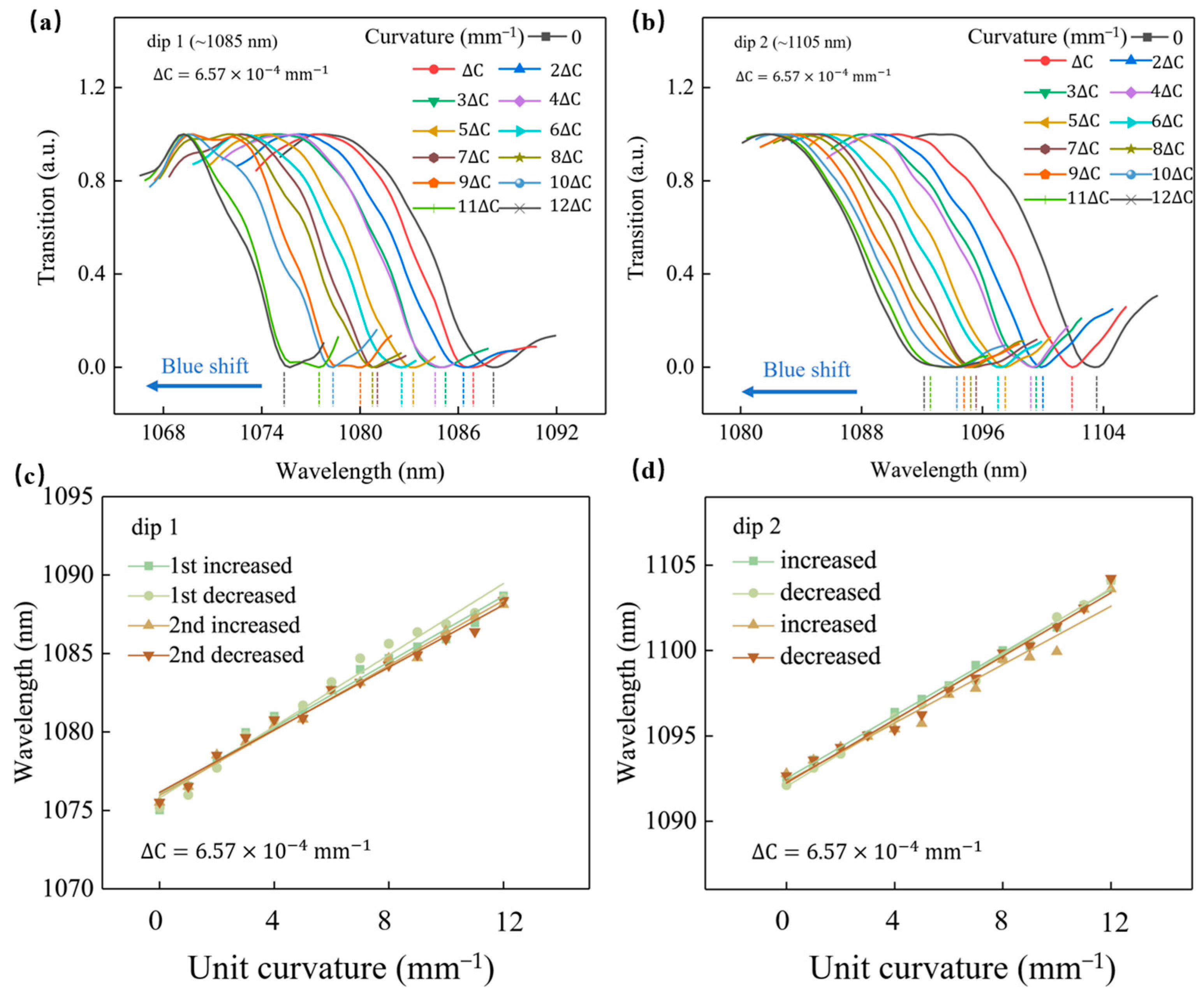Optics 06 00003 g005
