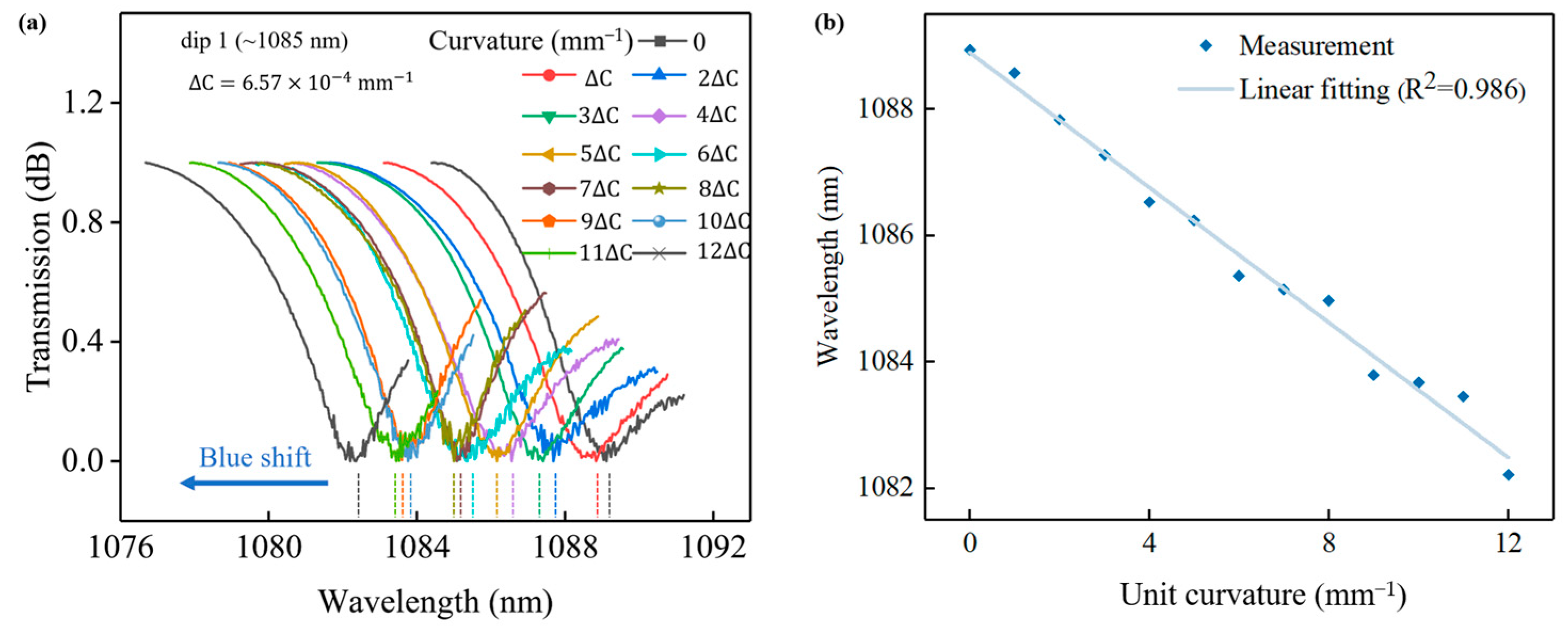 Optics 06 00003 g006