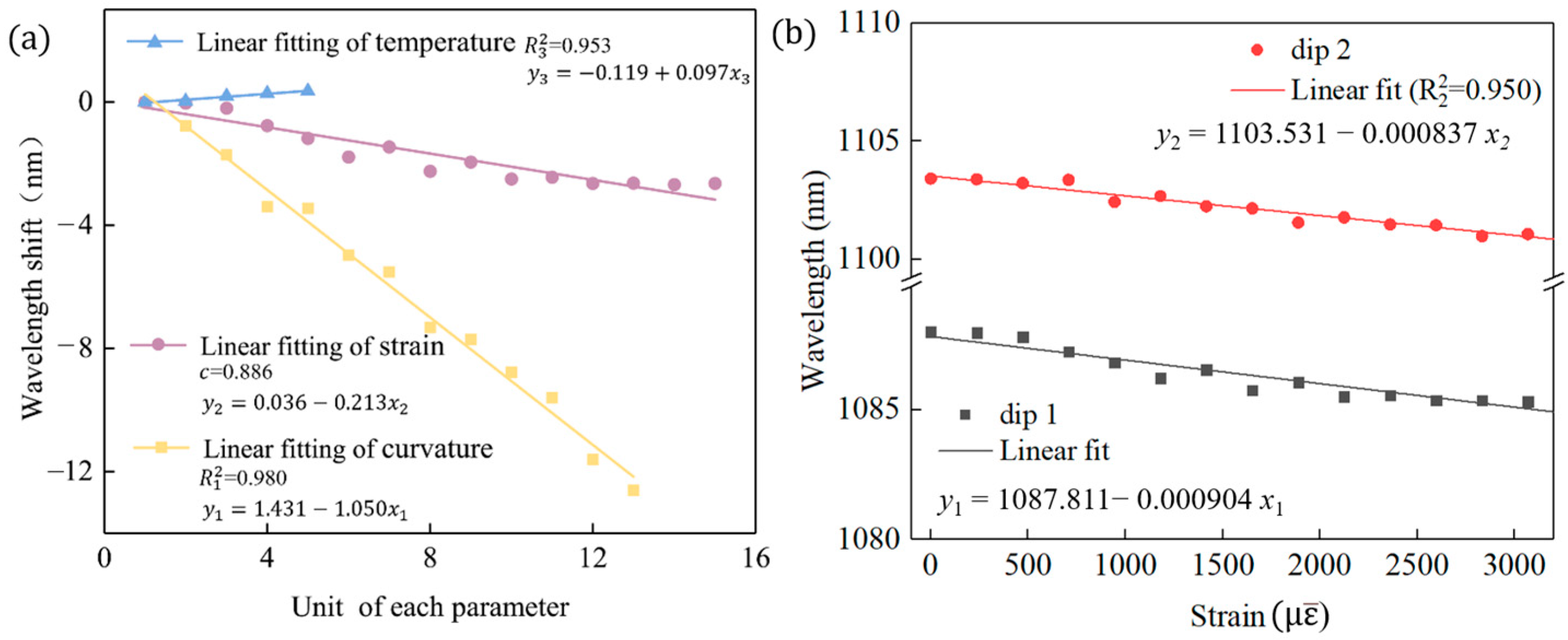 Optics 06 00003 g007
