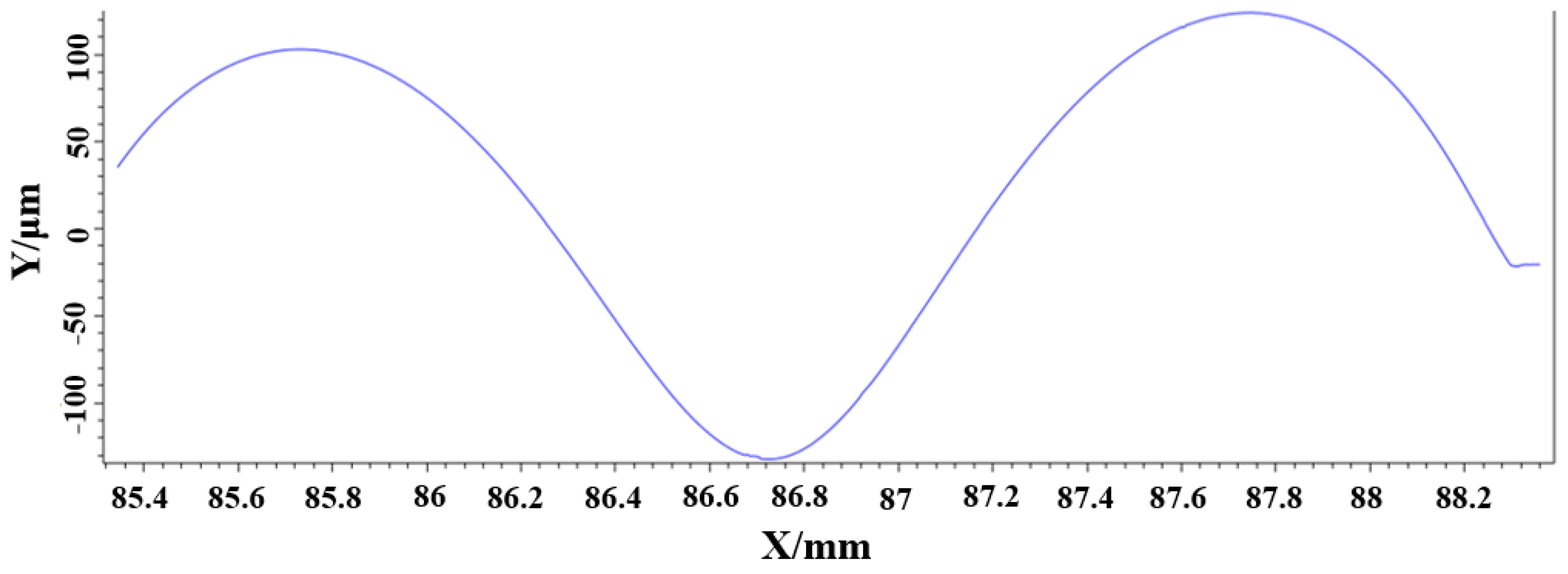 Optics 06 00004 g001