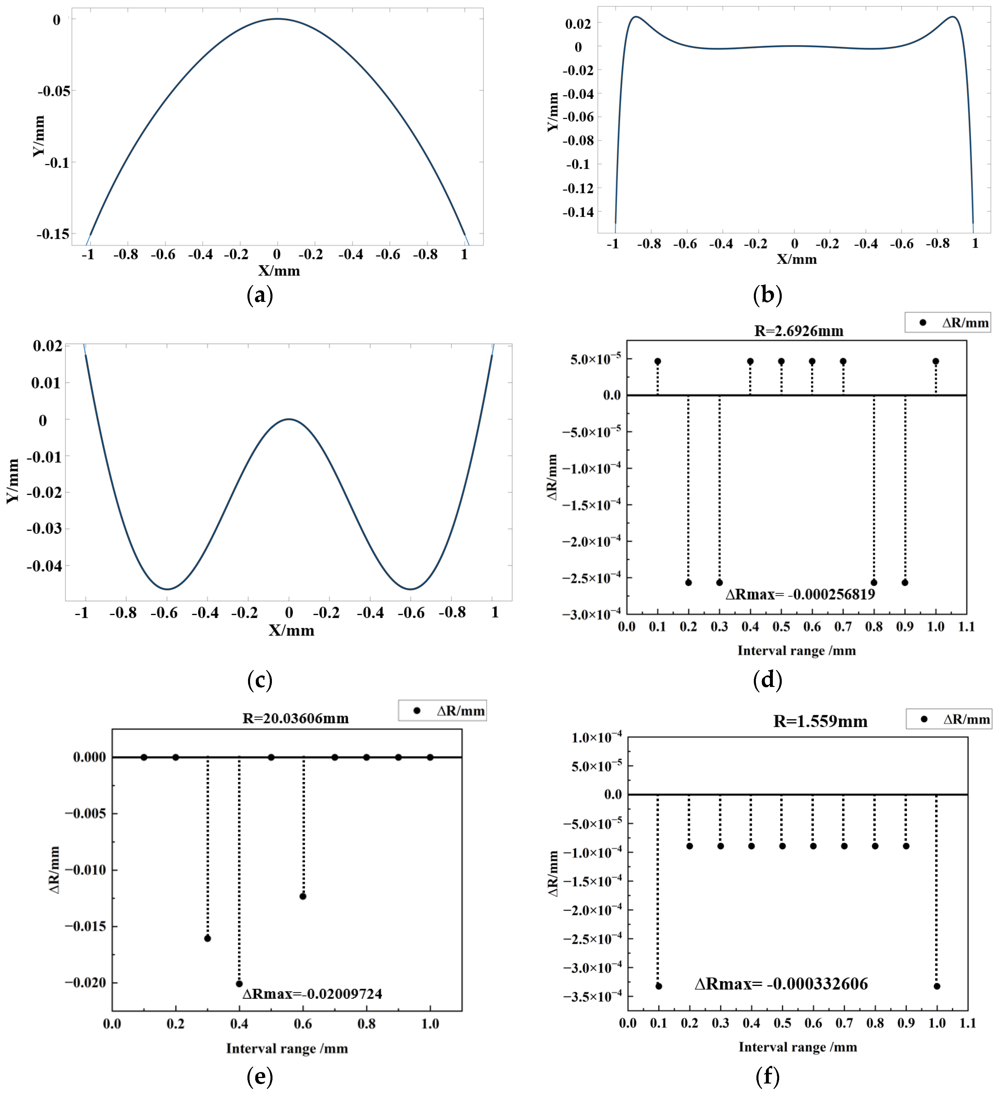 Optics 06 00004 g002
