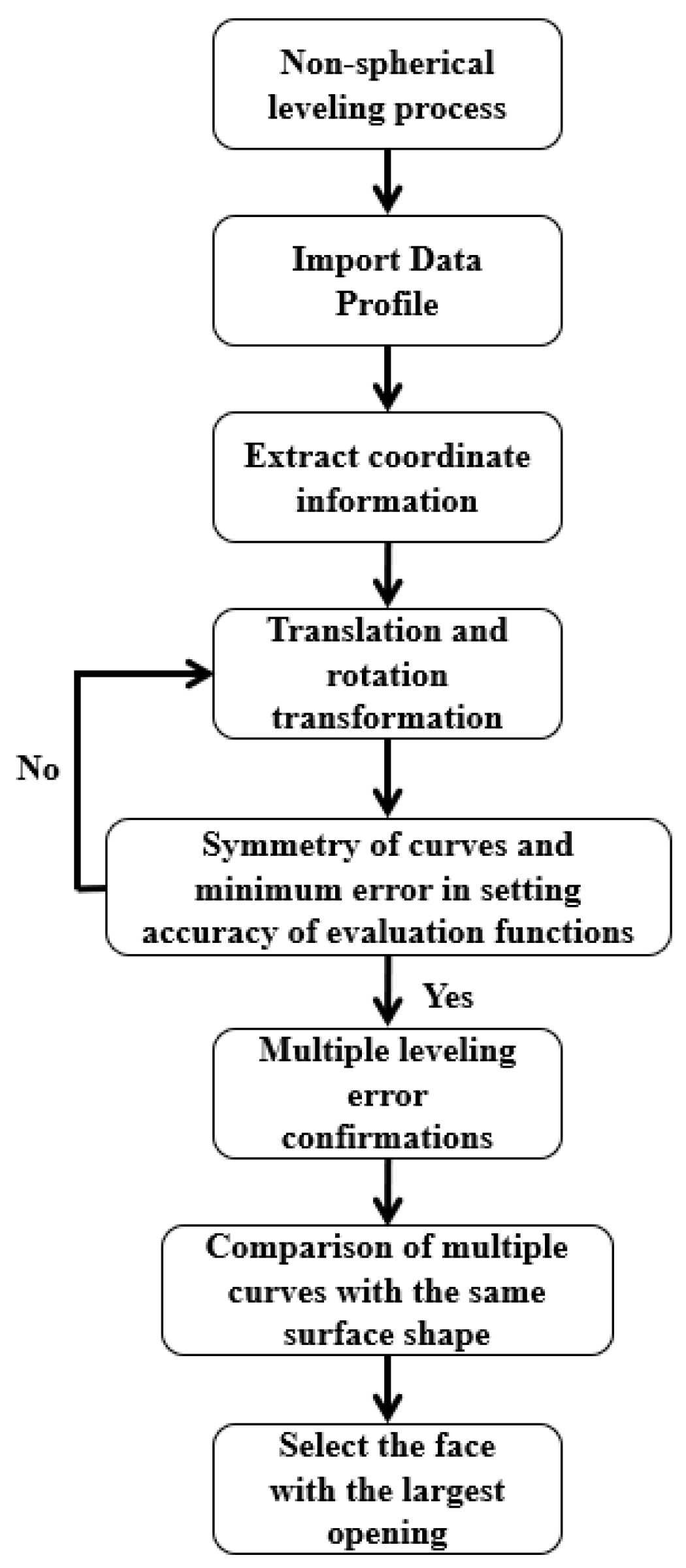 Optics 06 00004 g005
