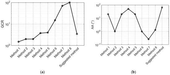Optics 06 00006 g015