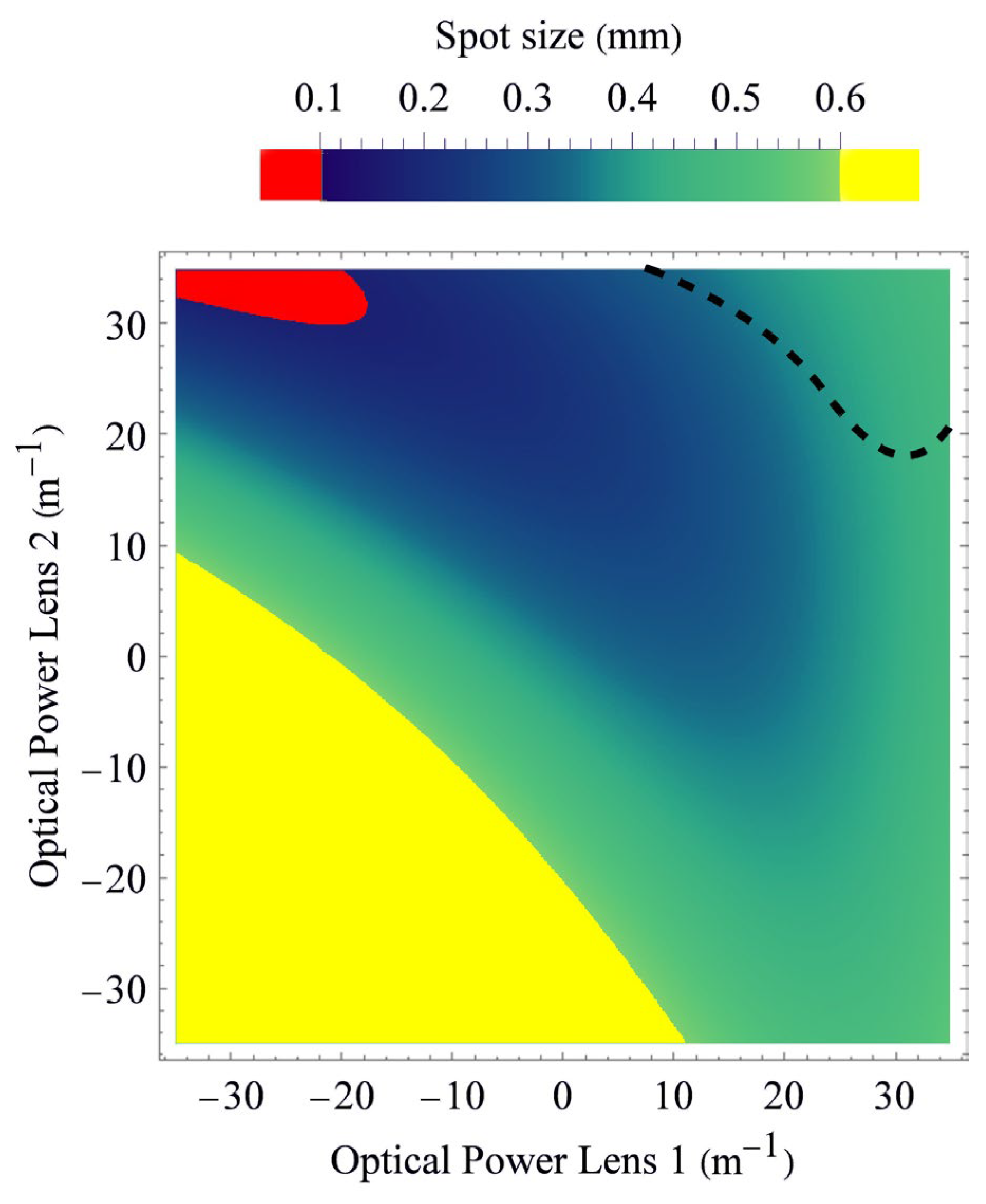 Optics 06 00010 g005