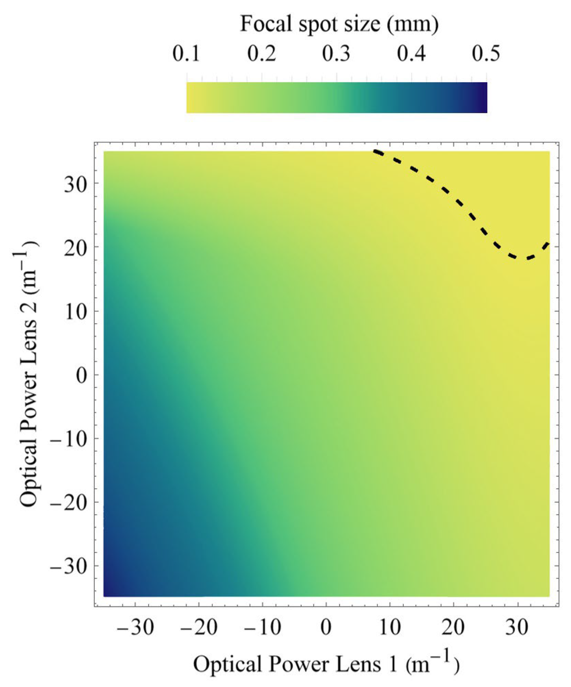 Optics 06 00010 g007