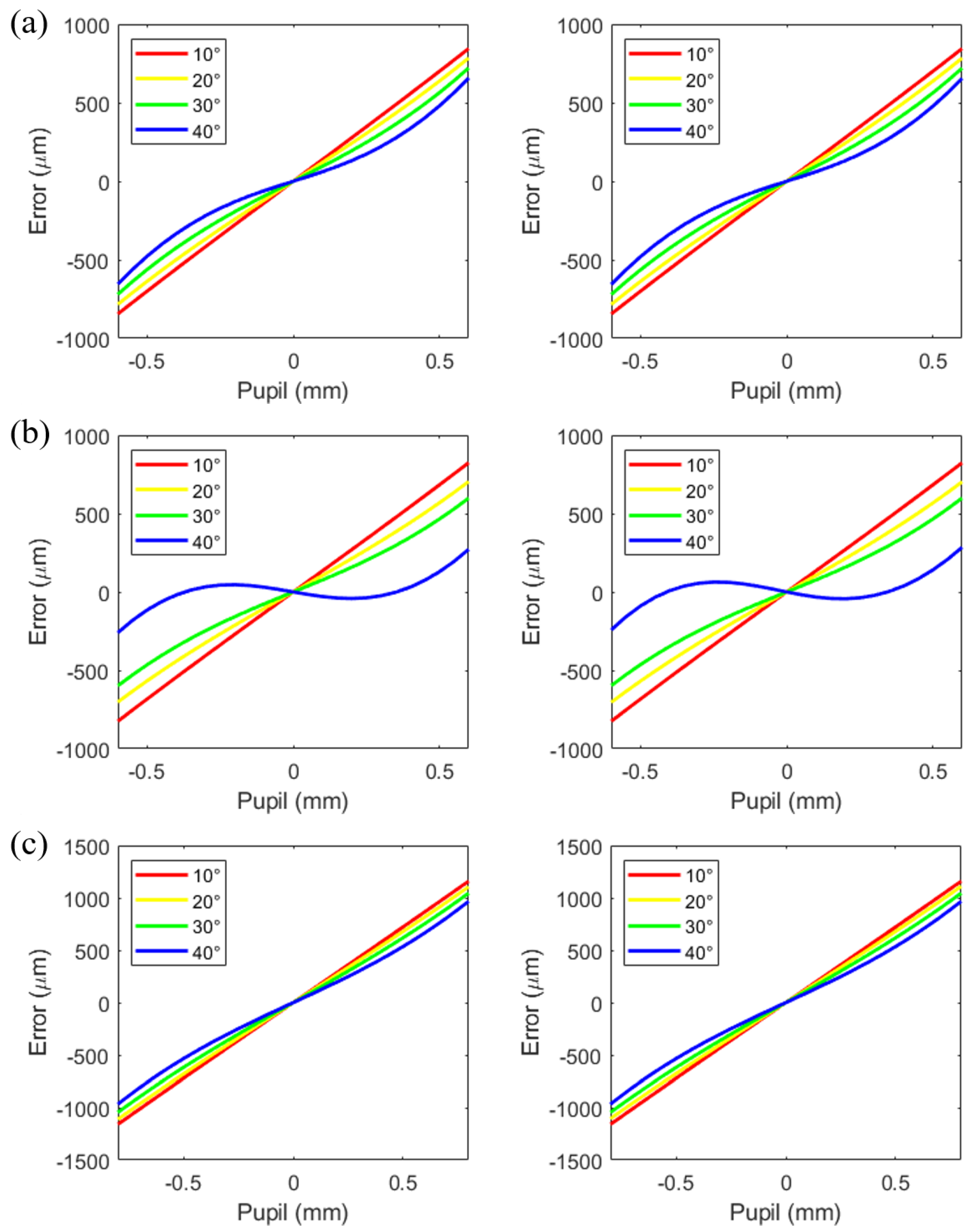 Optics 06 00013 g009