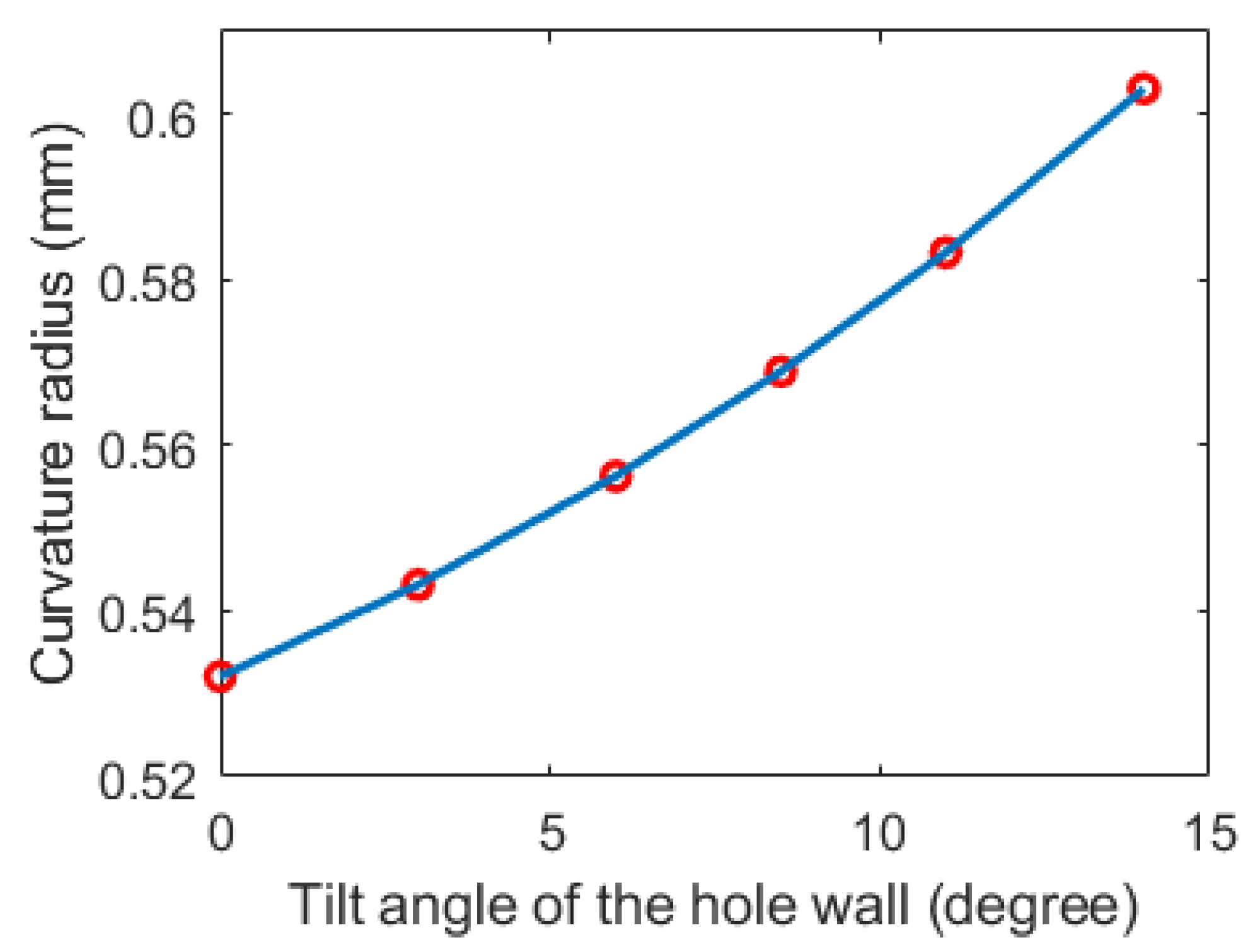 Optics 06 00013 g013