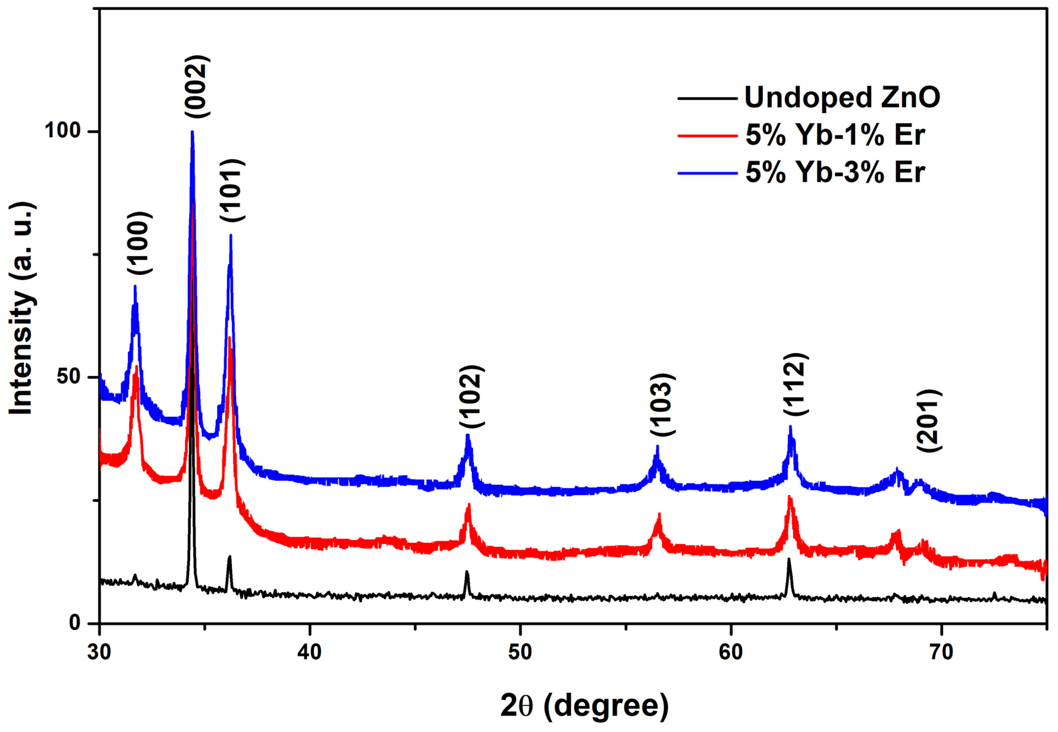 Optics 06 00014 g001