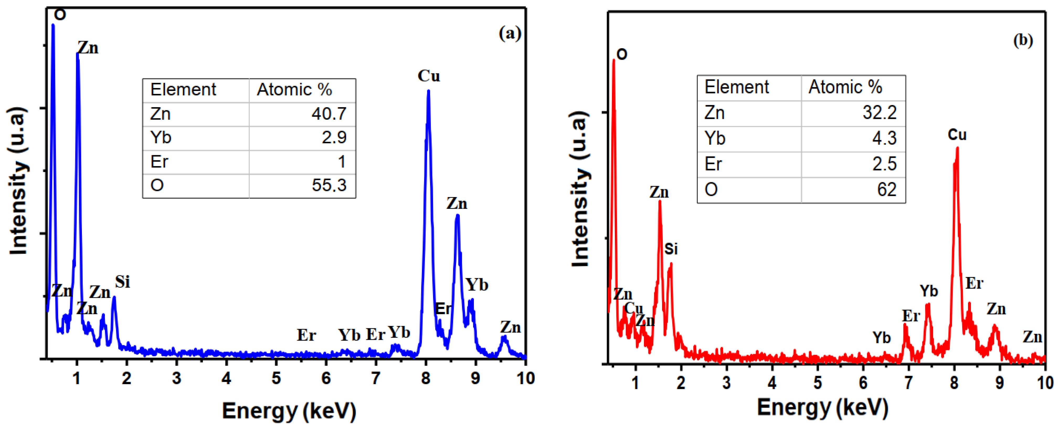 Optics 06 00014 g003