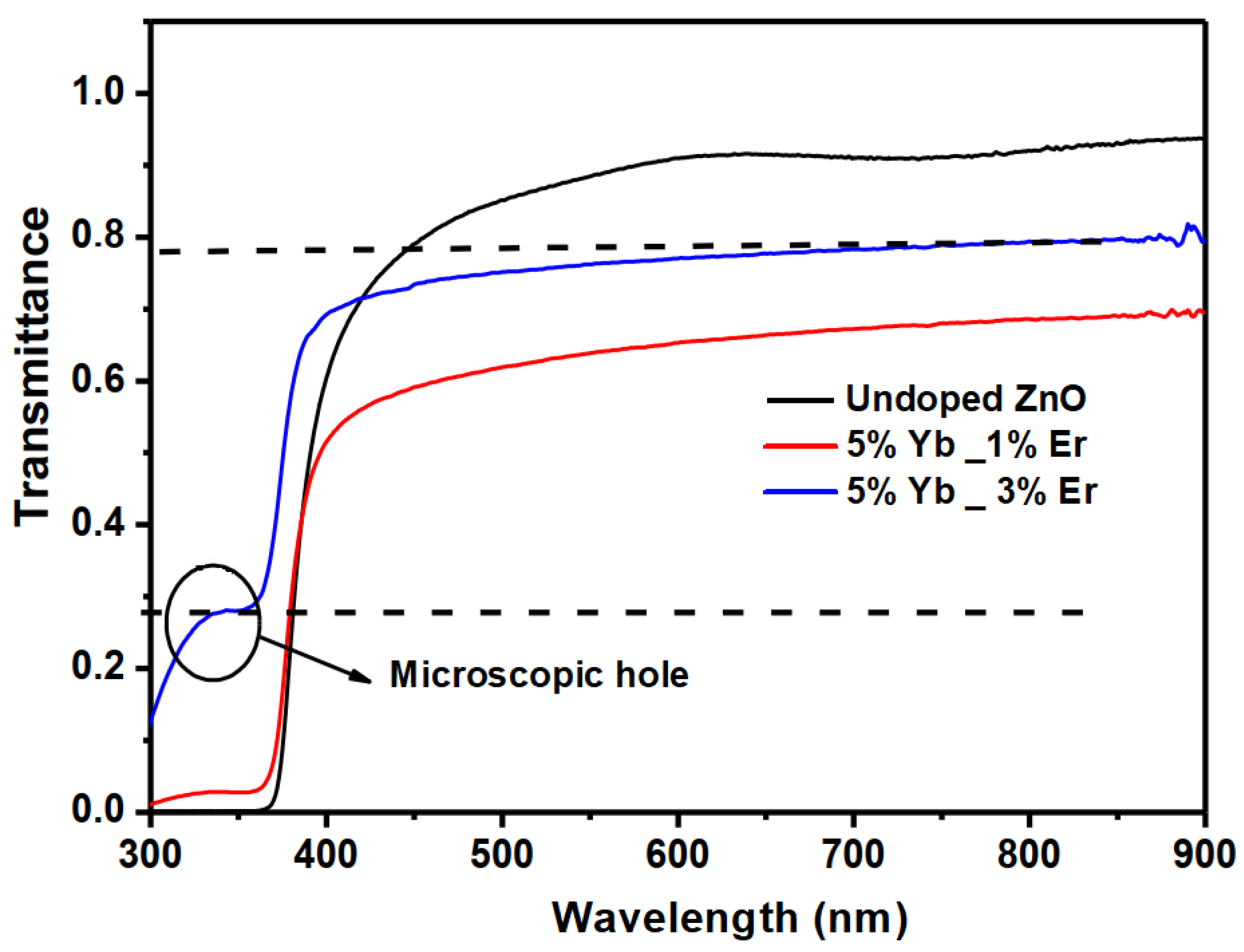 Optics 06 00014 g004