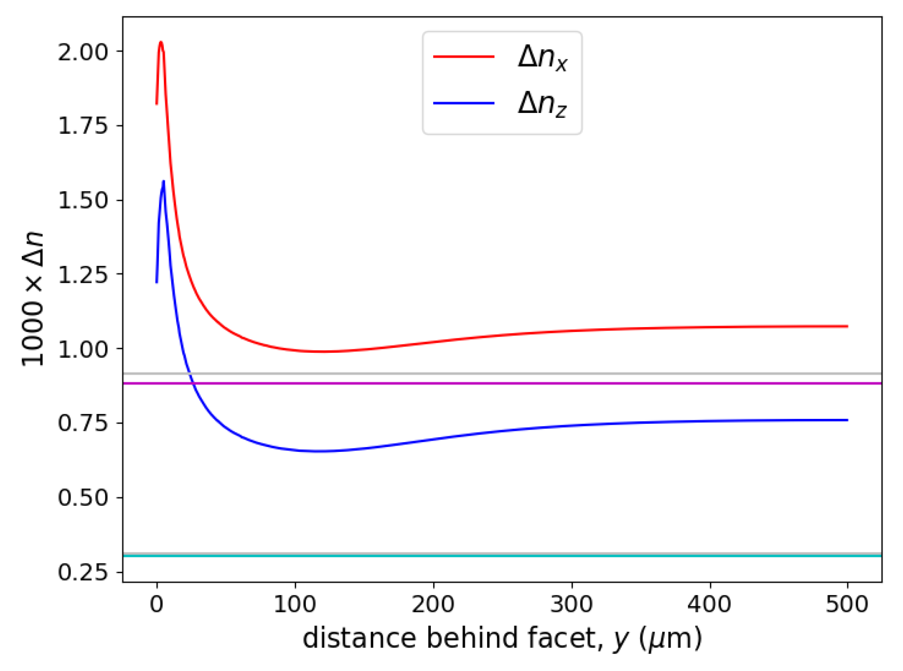 Optics 06 00021 g007