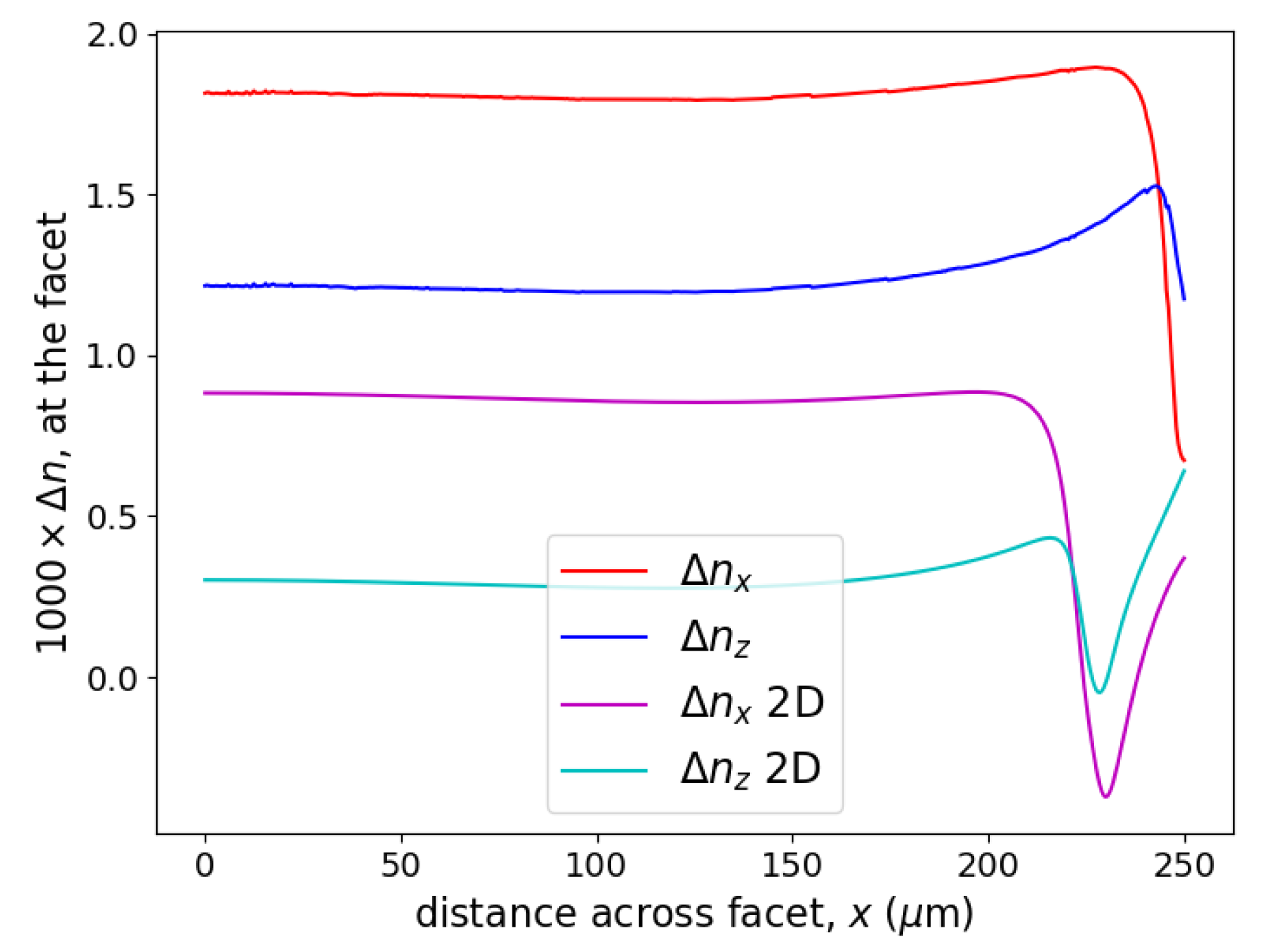 Optics 06 00021 g009