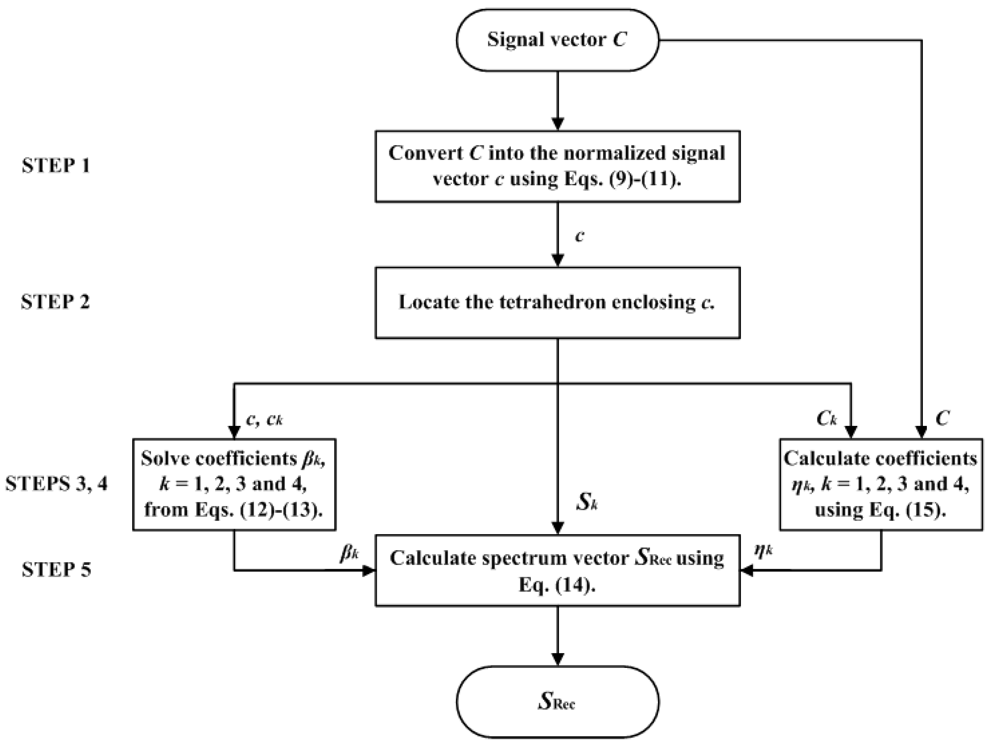 Optics 06 00032 g002