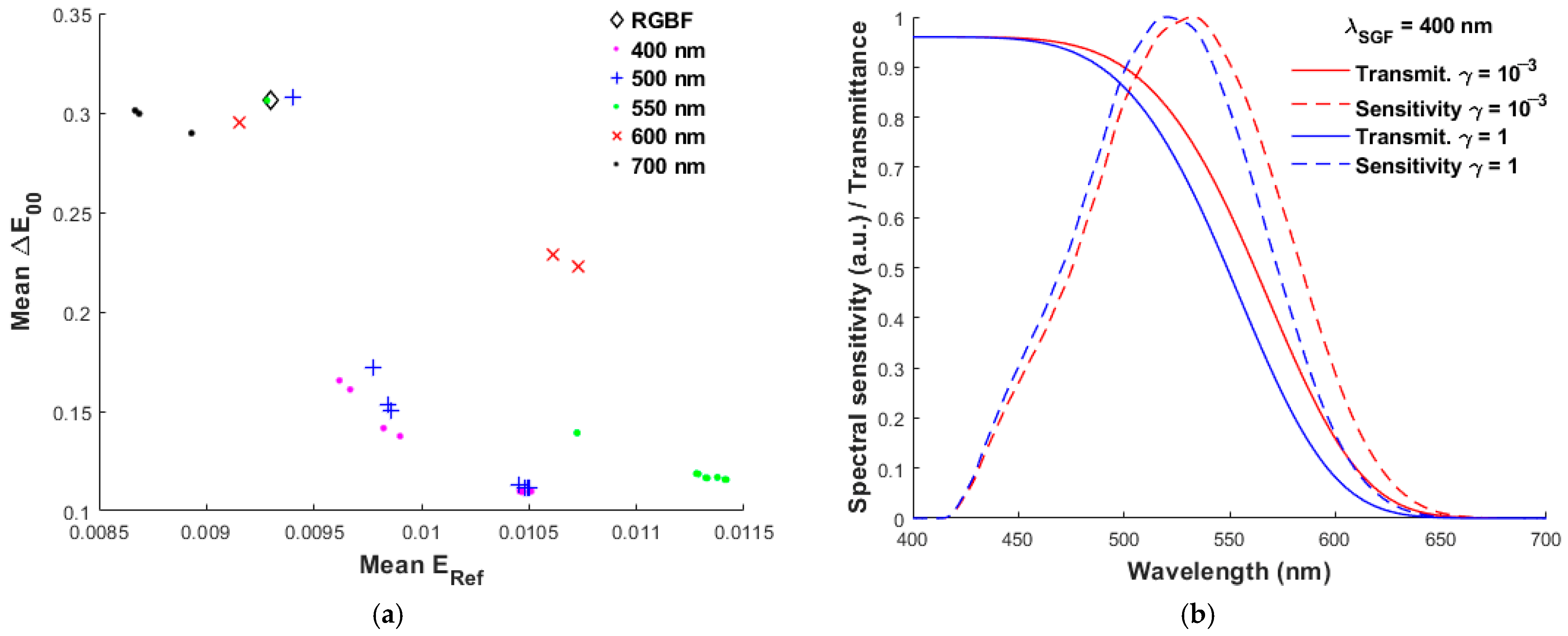 Optics 06 00032 g003