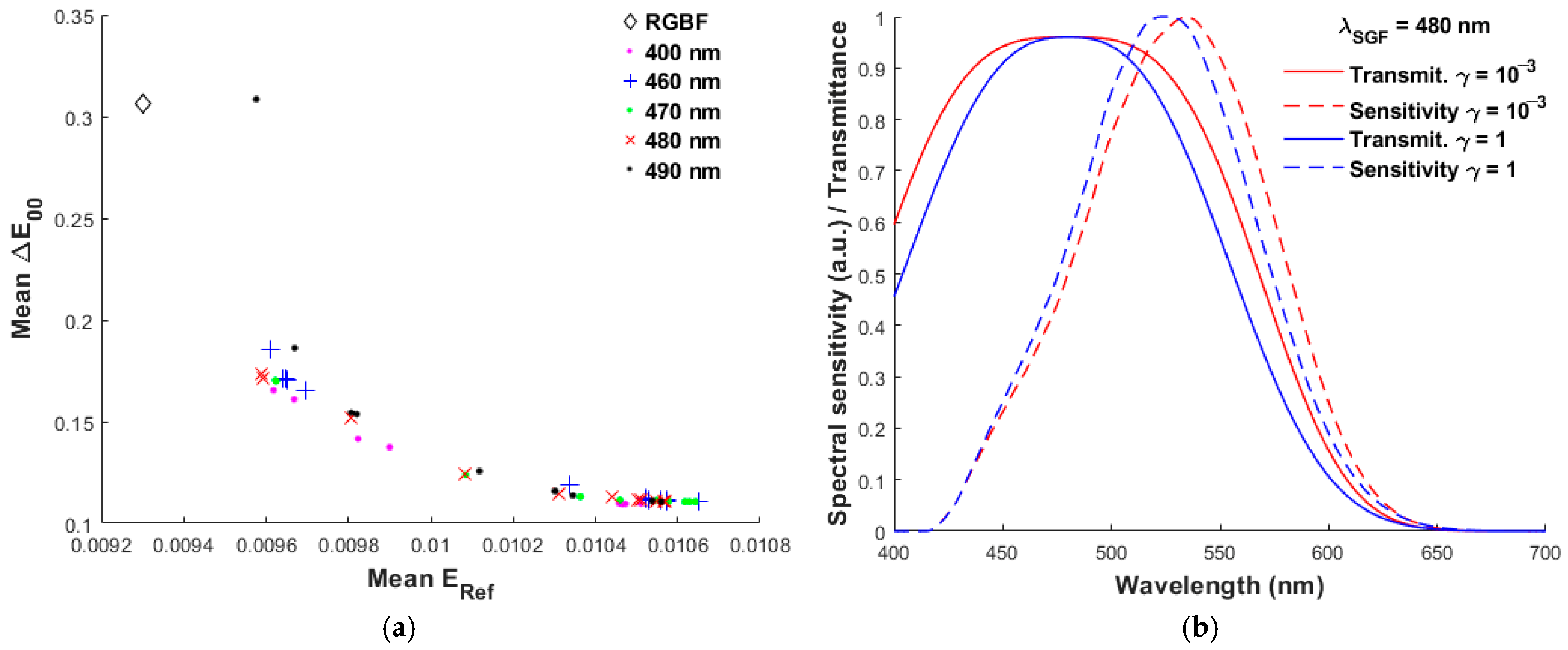Optics 06 00032 g004