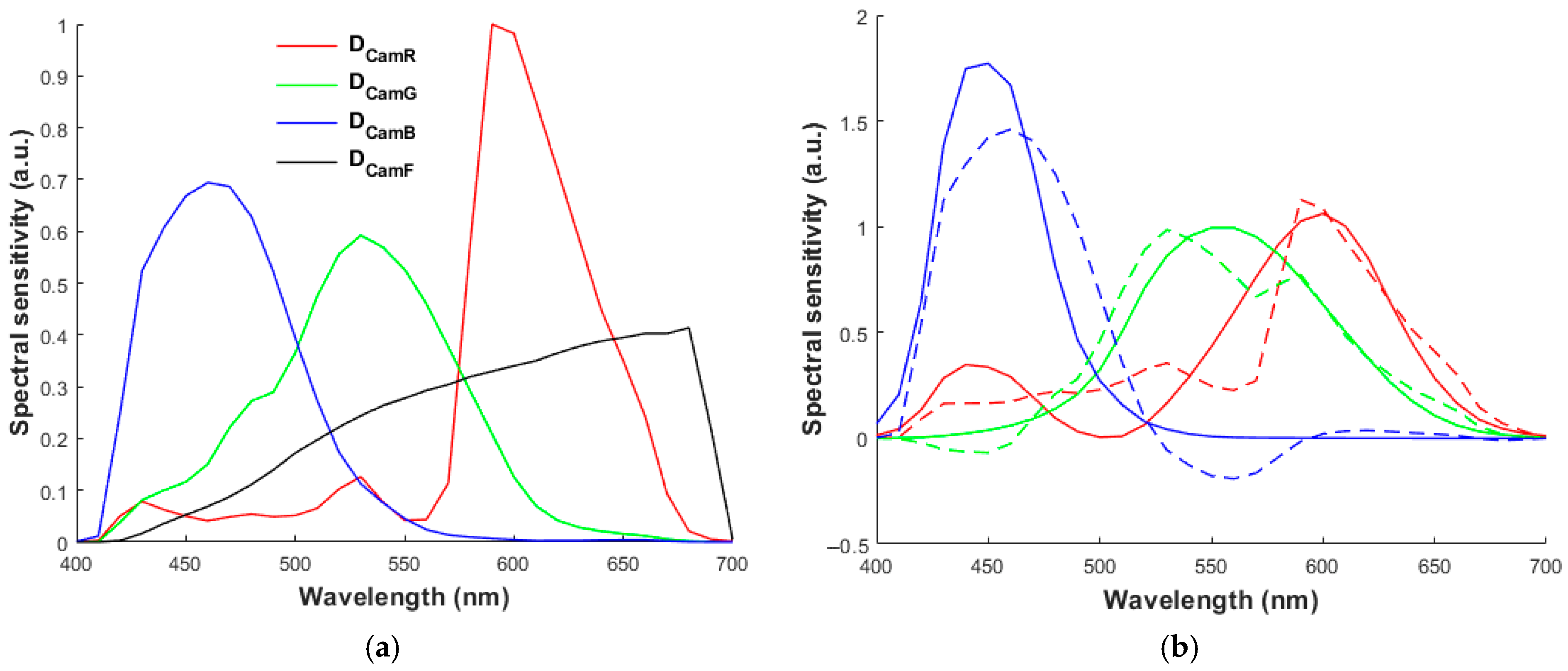 Optics 06 00032 g005