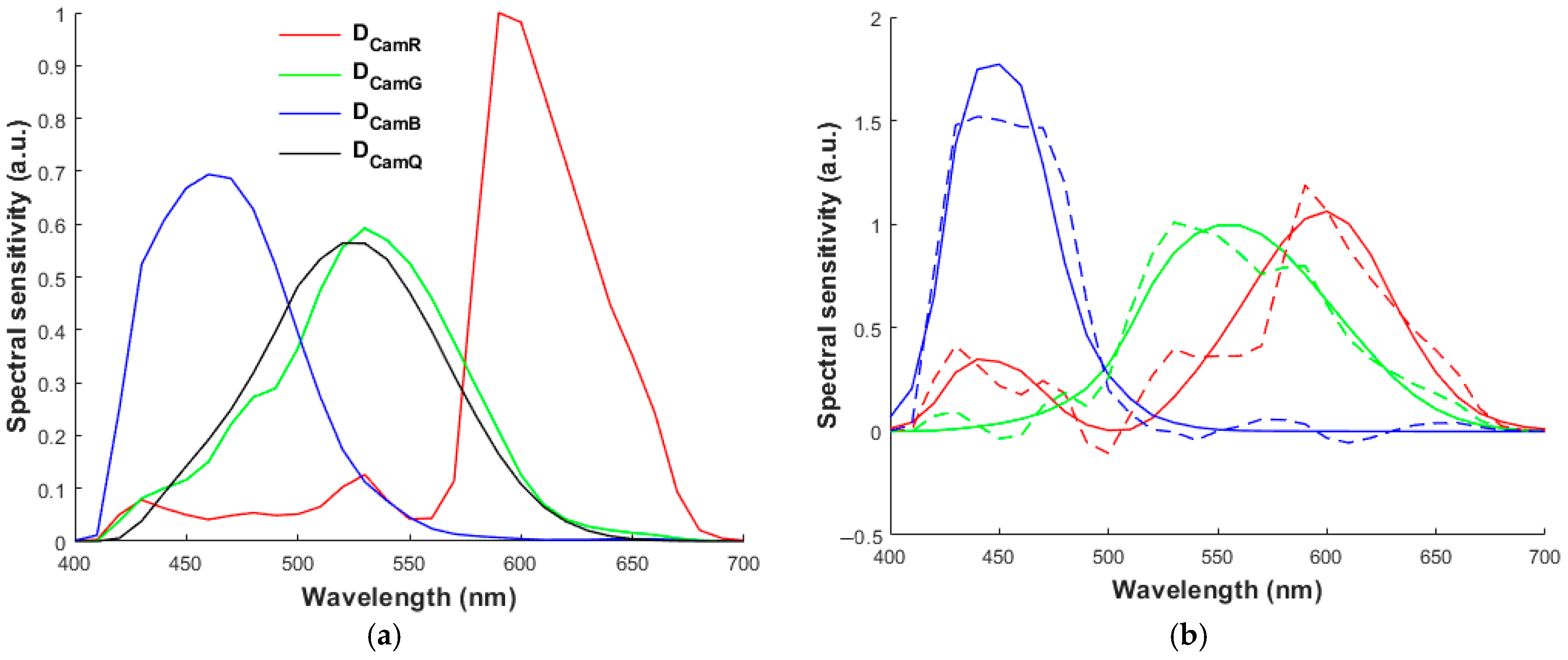 Optics 06 00032 g006
