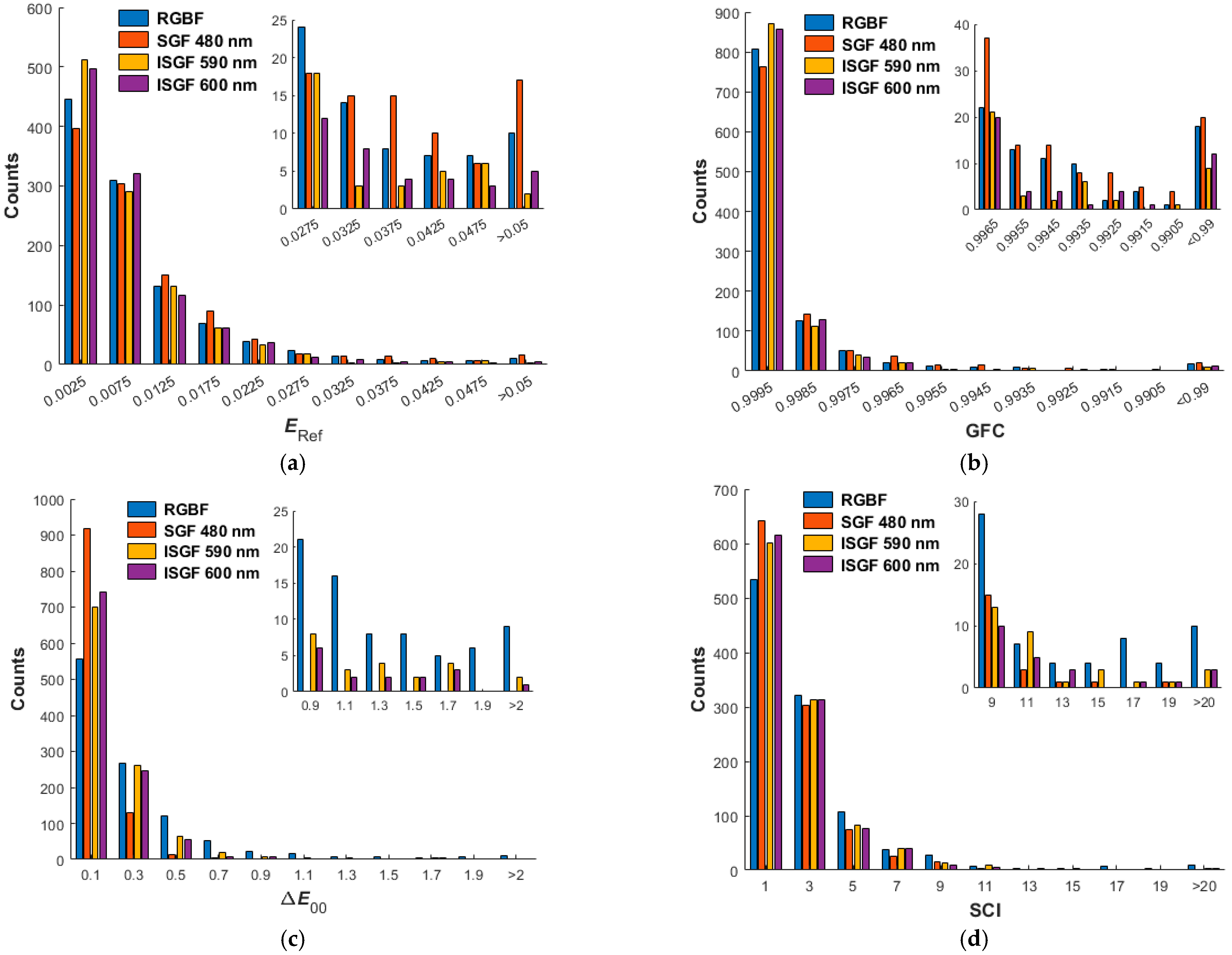 Optics 06 00032 g007