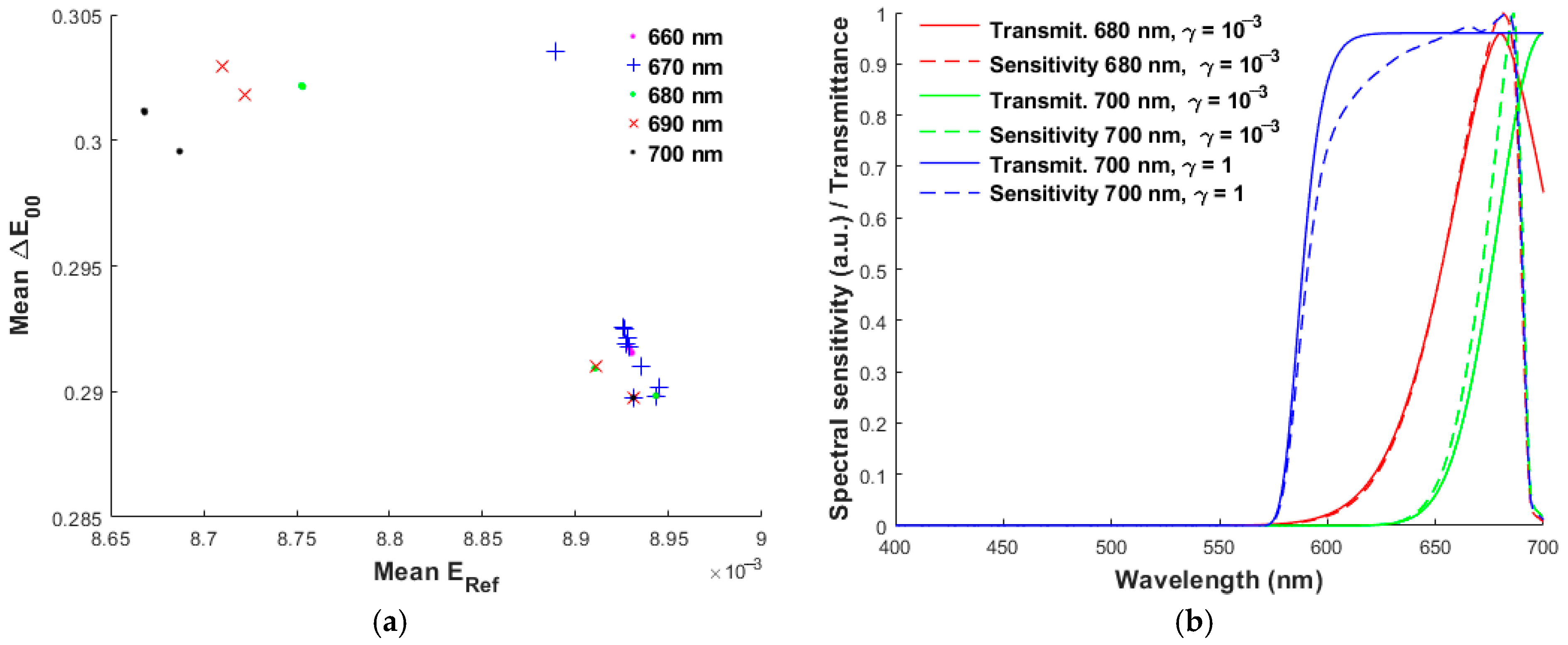 Optics 06 00032 g008
