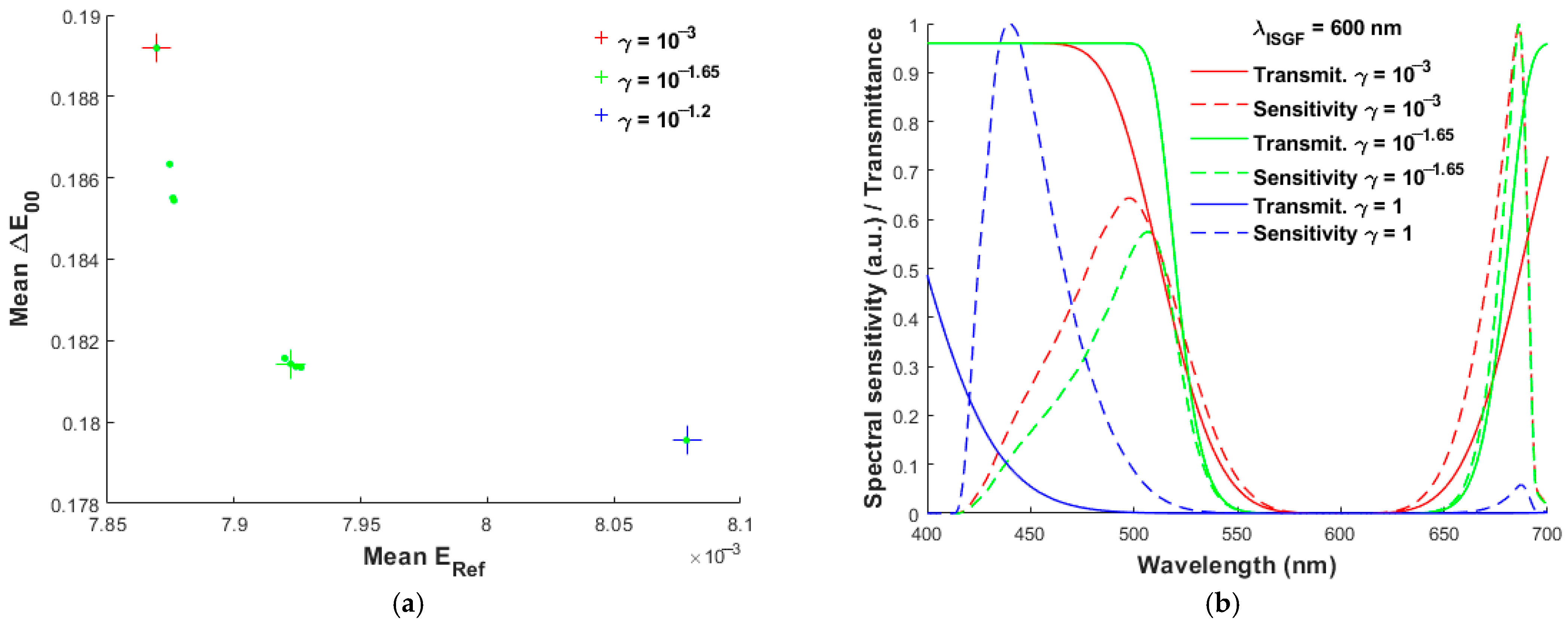 Optics 06 00032 g010